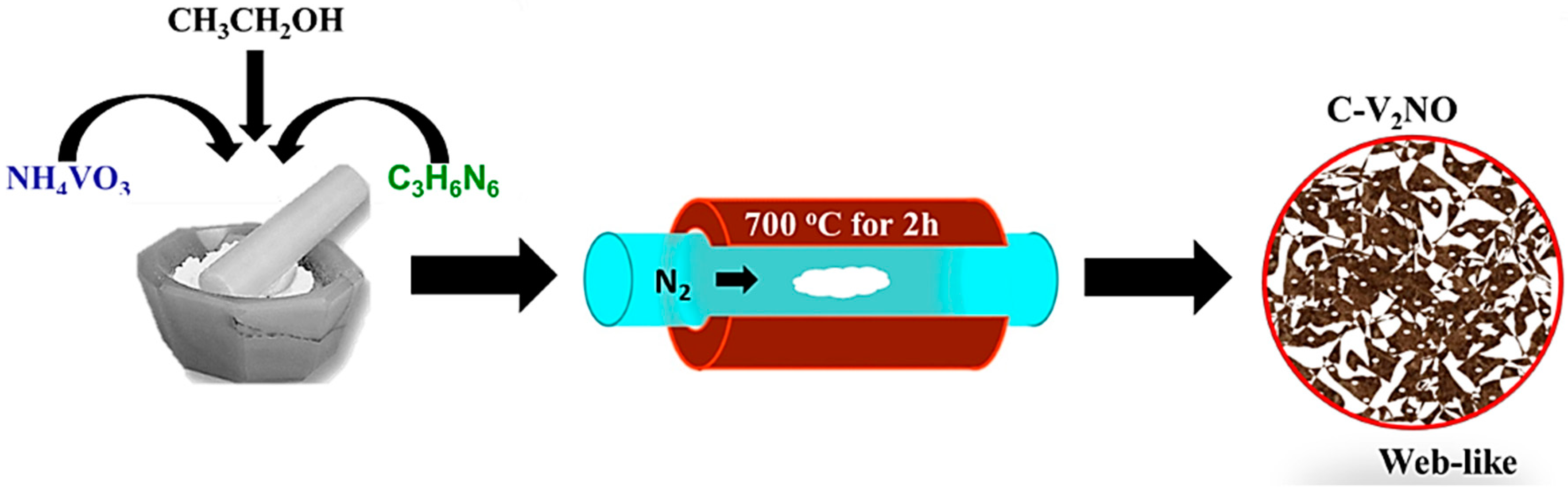 Nanomaterials 09 01762 sch001 Nanomaterials 09 01762 sch001