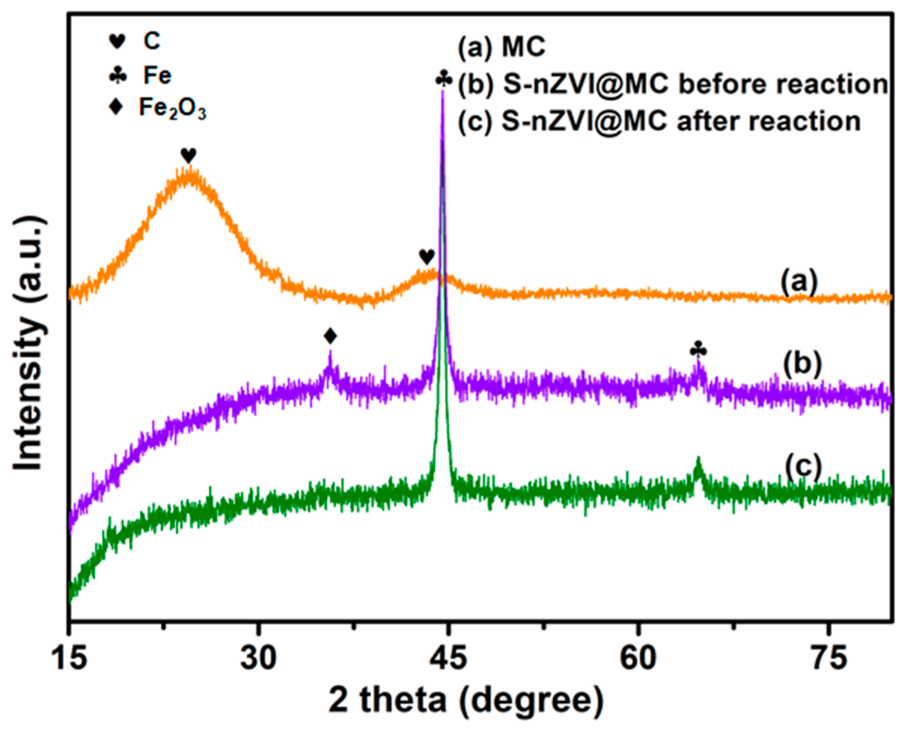 Nanomaterials 09 01786 g003 Nanomaterials 09 01786 g003