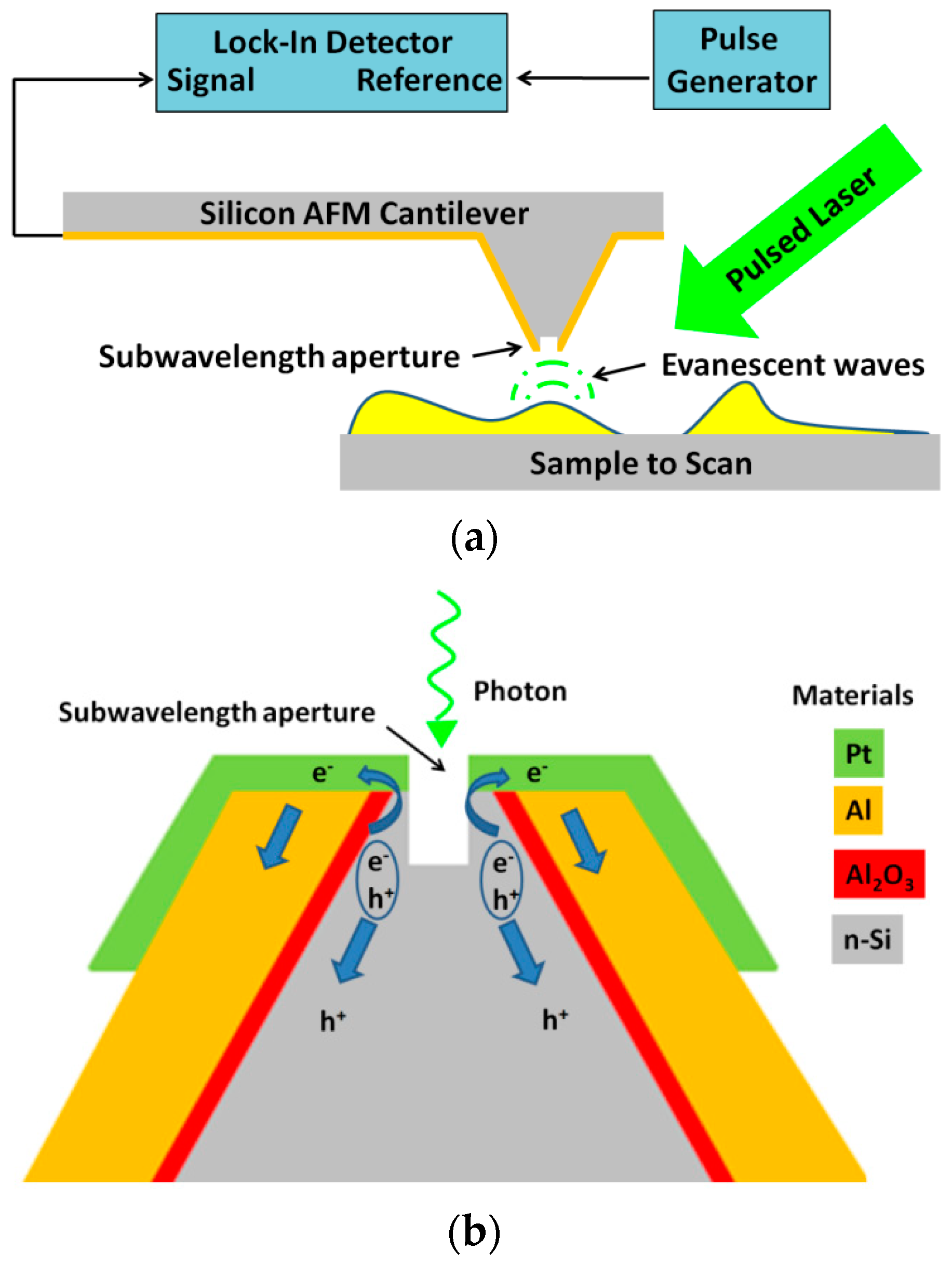 Nanomaterials 09 01792 g001