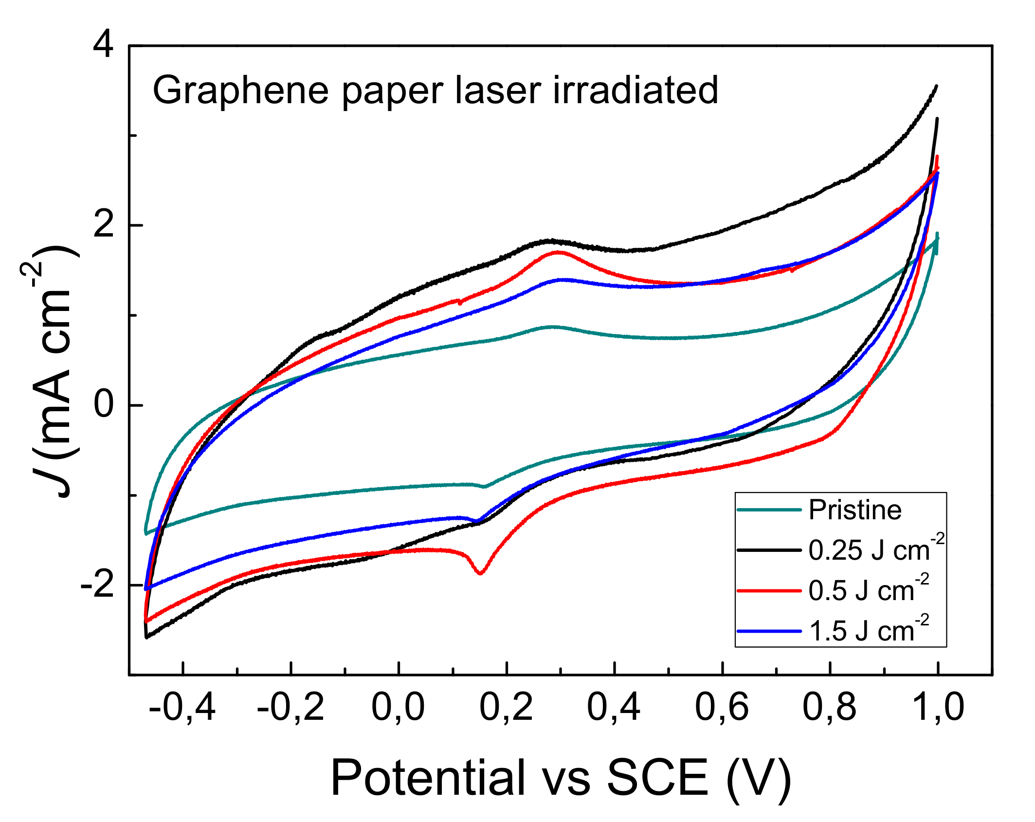 Nanomaterials 09 01794 g004