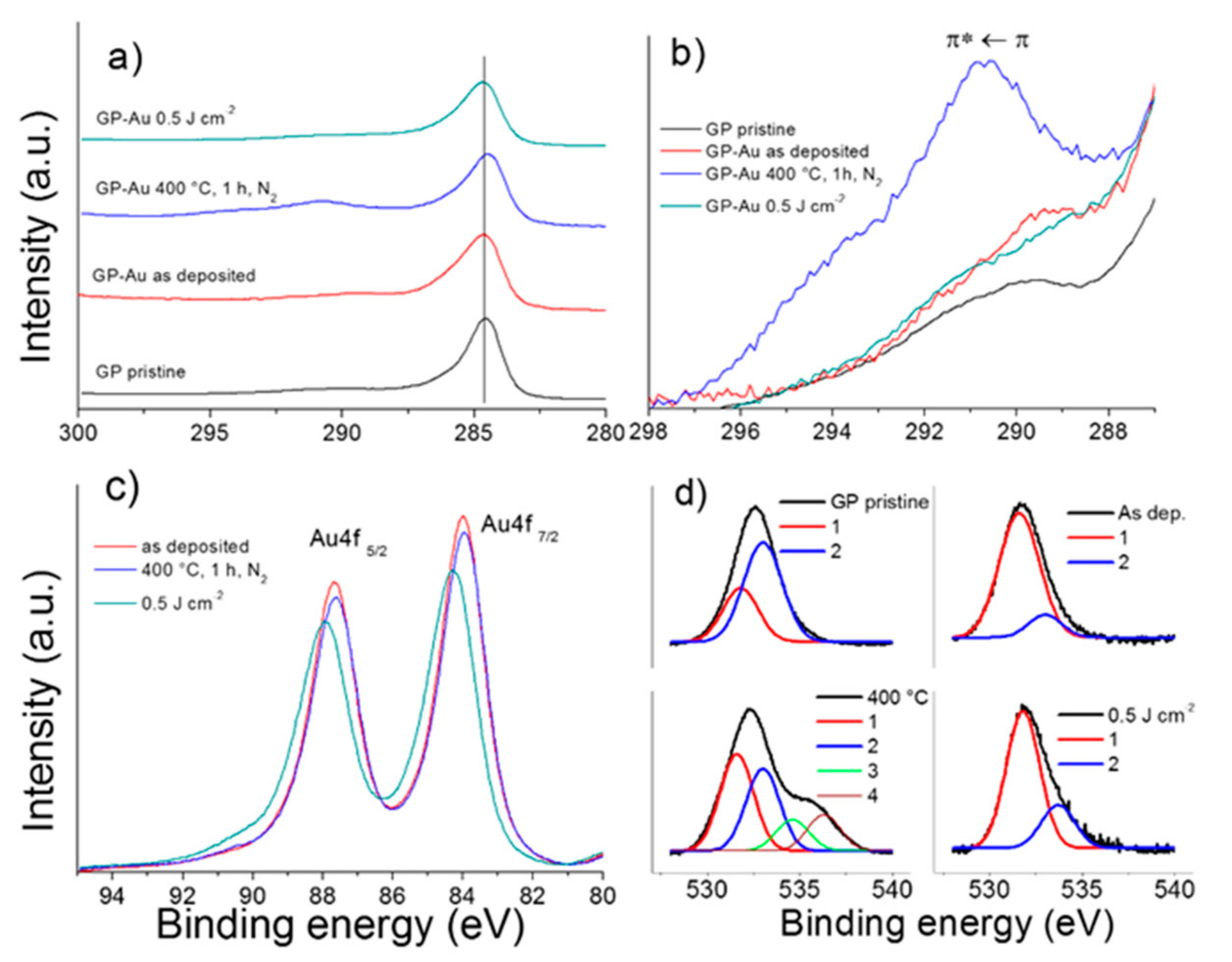 Nanomaterials 09 01794 g006