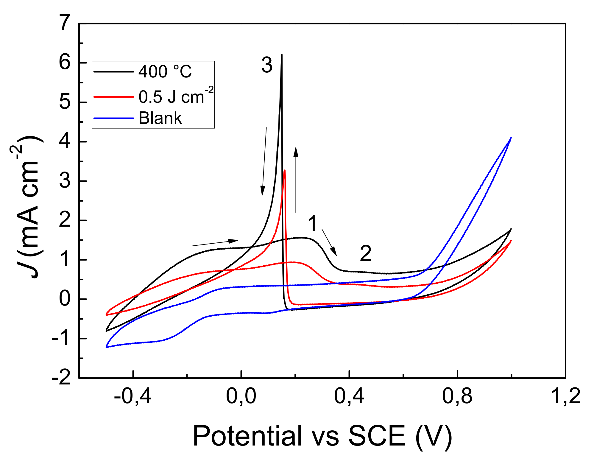 Nanomaterials 09 01794 g007