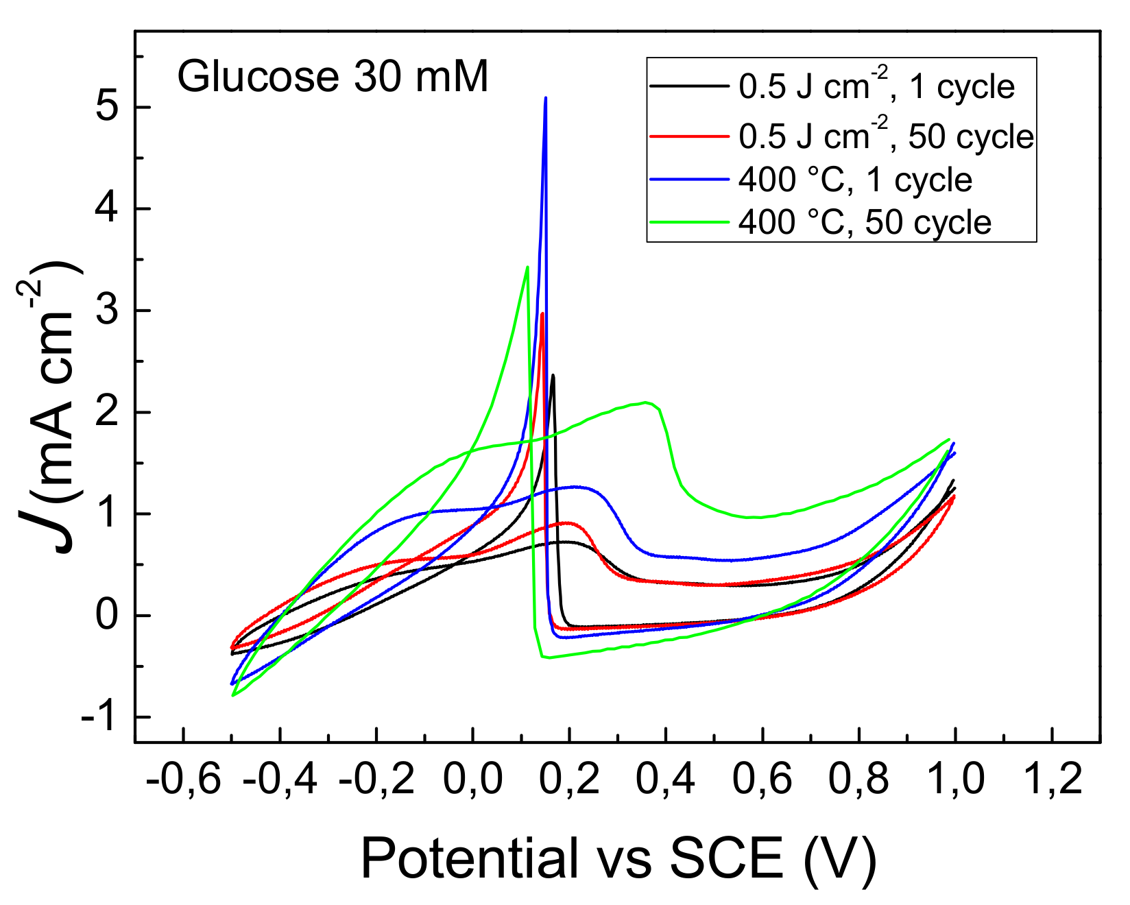 Nanomaterials 09 01794 g009