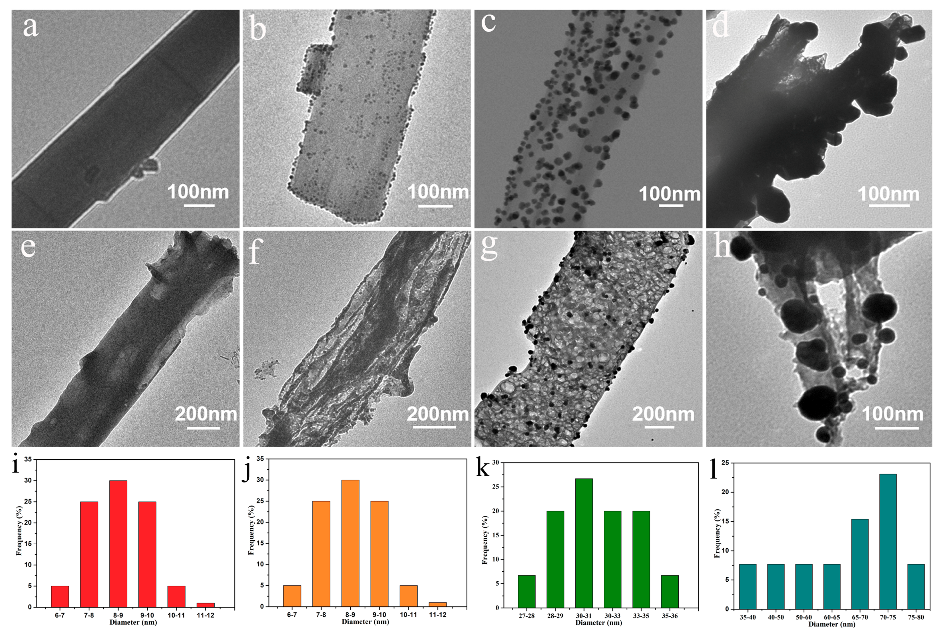 Nanomaterials Free Full Text In Situ Construction Of Ag Tio2 G C3n4 Heterojunction Nanocomposite Based On Hierarchical Co Assembly With Sustainable Hydrogen Evolution Html