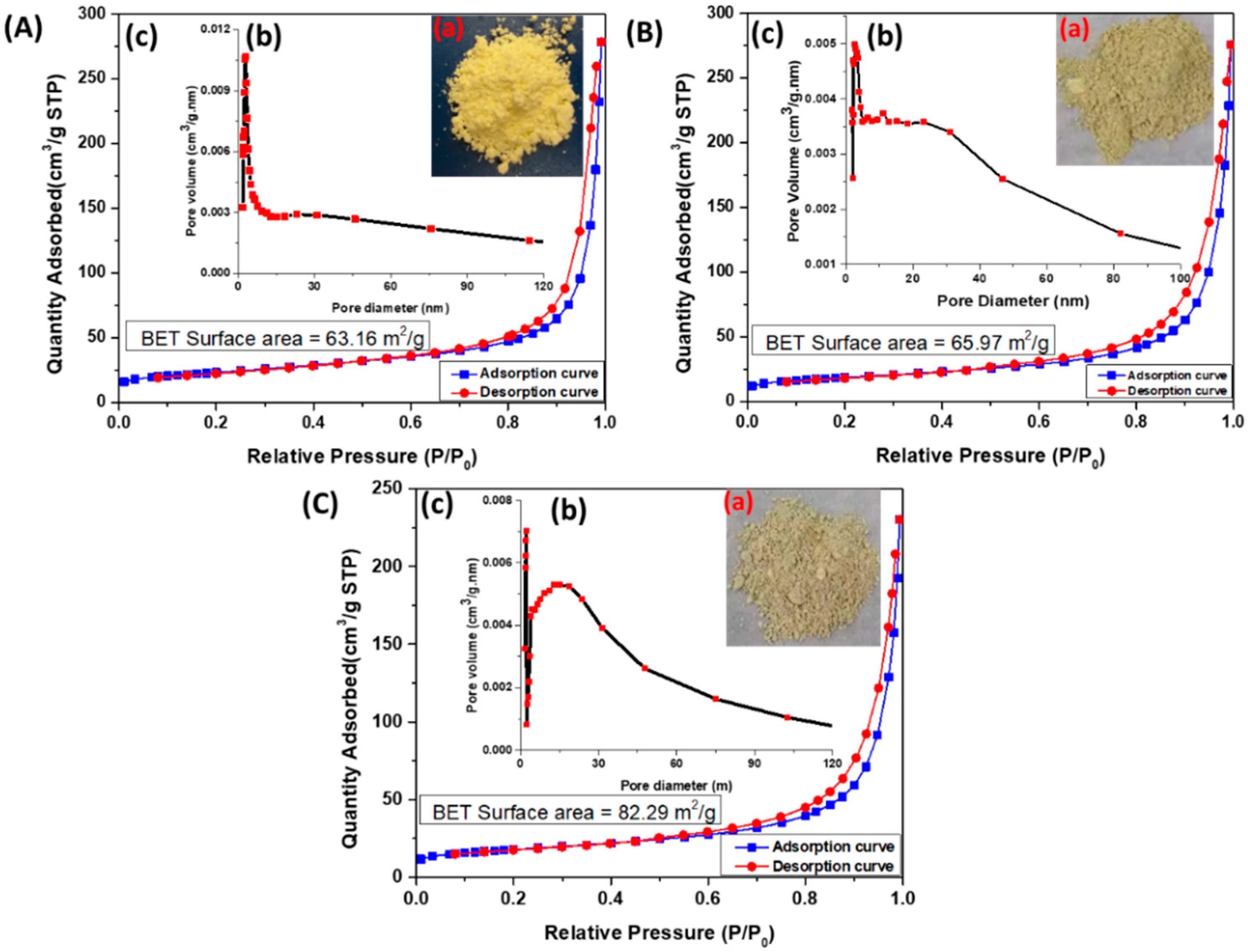 Nanomaterials Free Full Text Graphitic Carbon Nitride Doped Copper Manganese Alloy As High Performance Electrode Material In Supercapacitor For Energy Storage Html