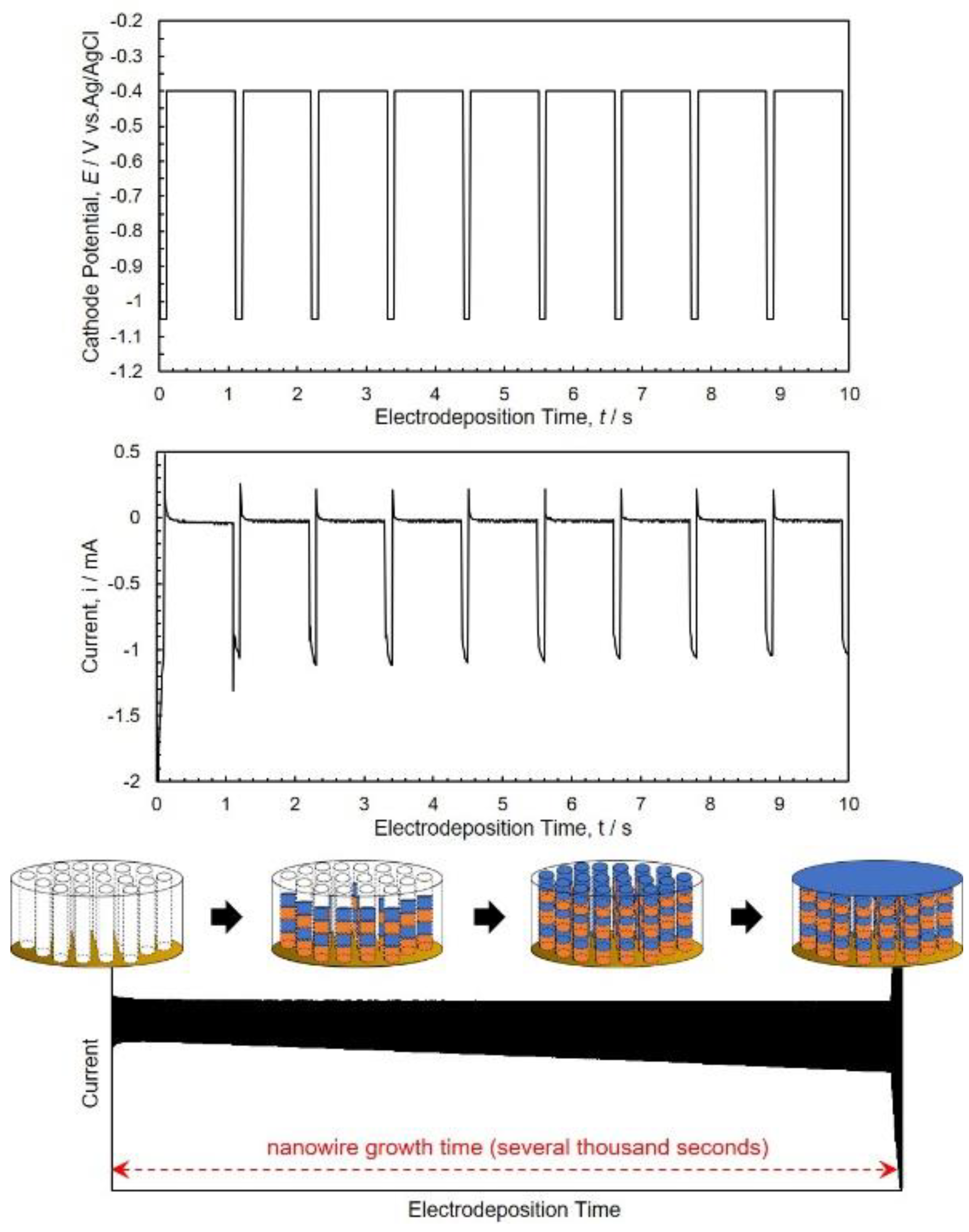 Nanomaterials 10 00005 g003