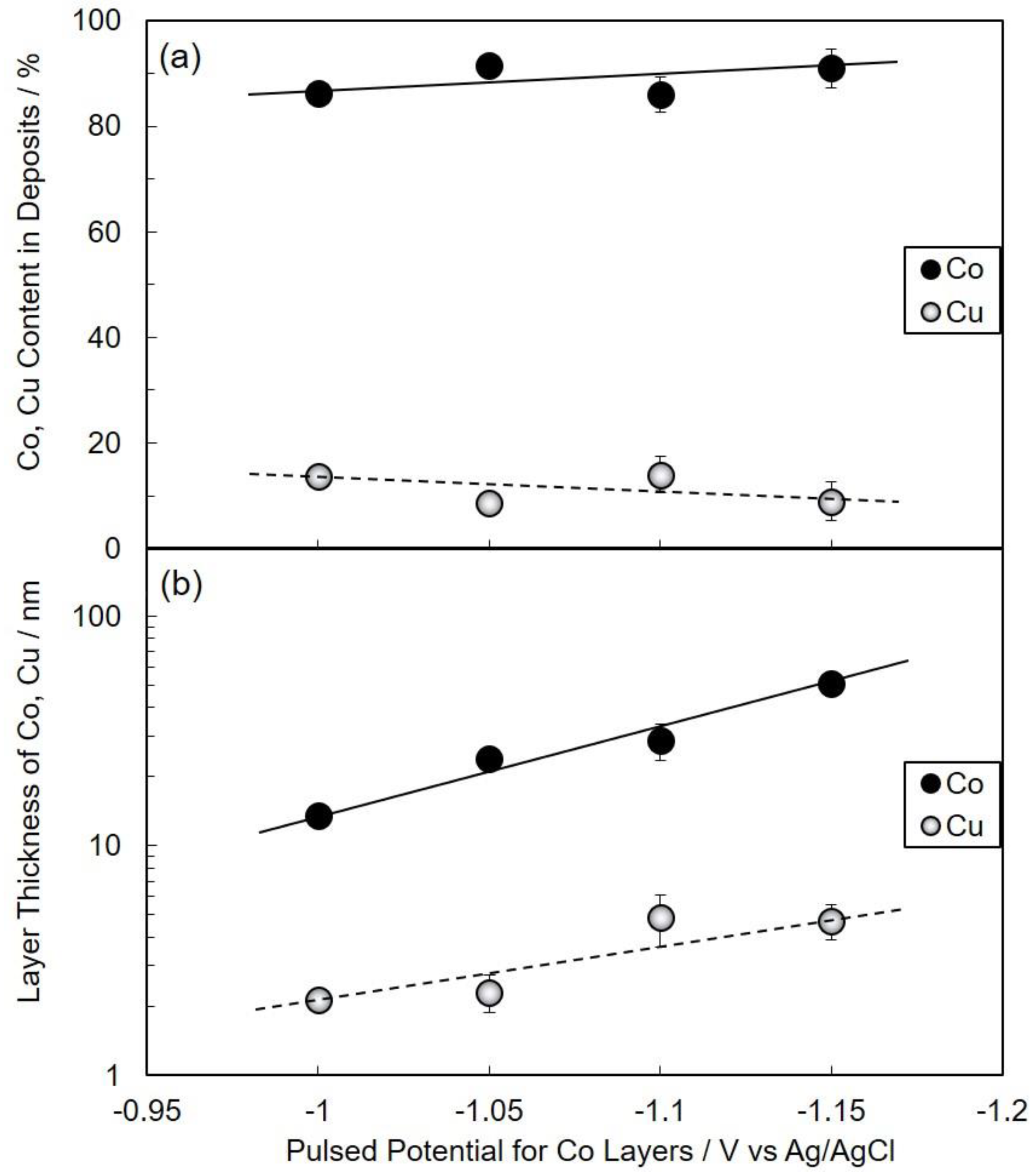 Nanomaterials 10 00005 g005