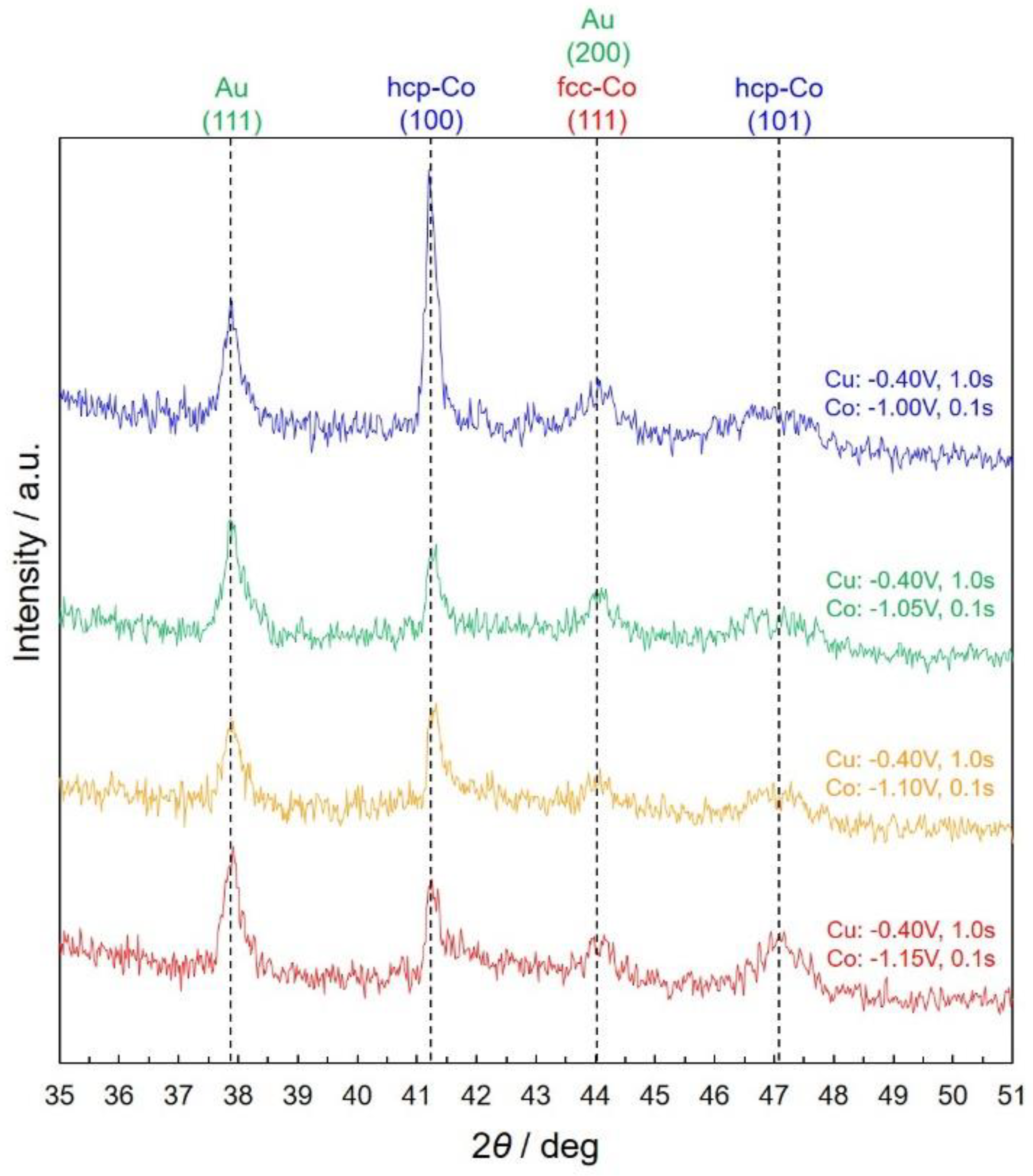 Nanomaterials 10 00005 g007