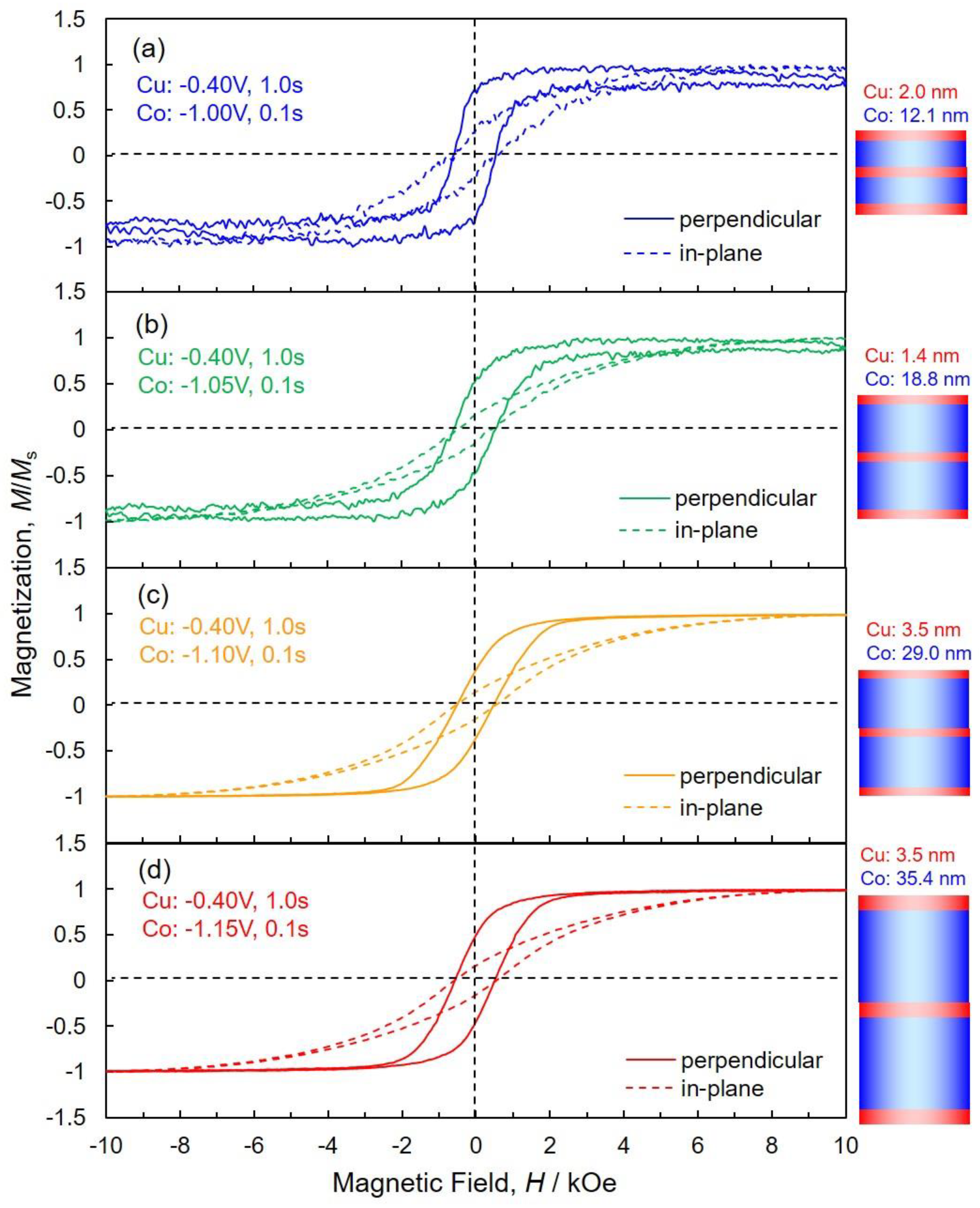 Nanomaterials 10 00005 g008