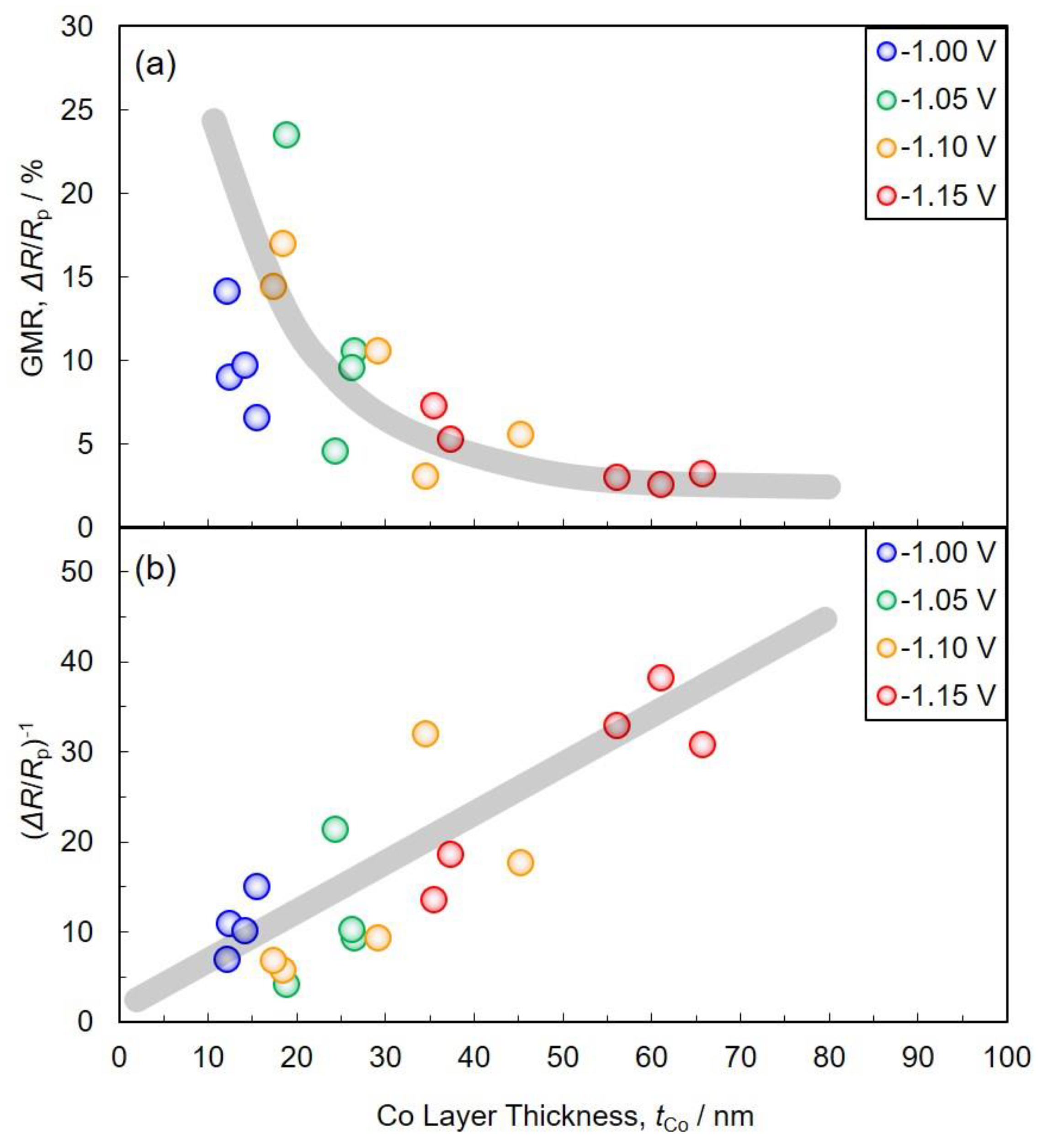 Nanomaterials 10 00005 g010