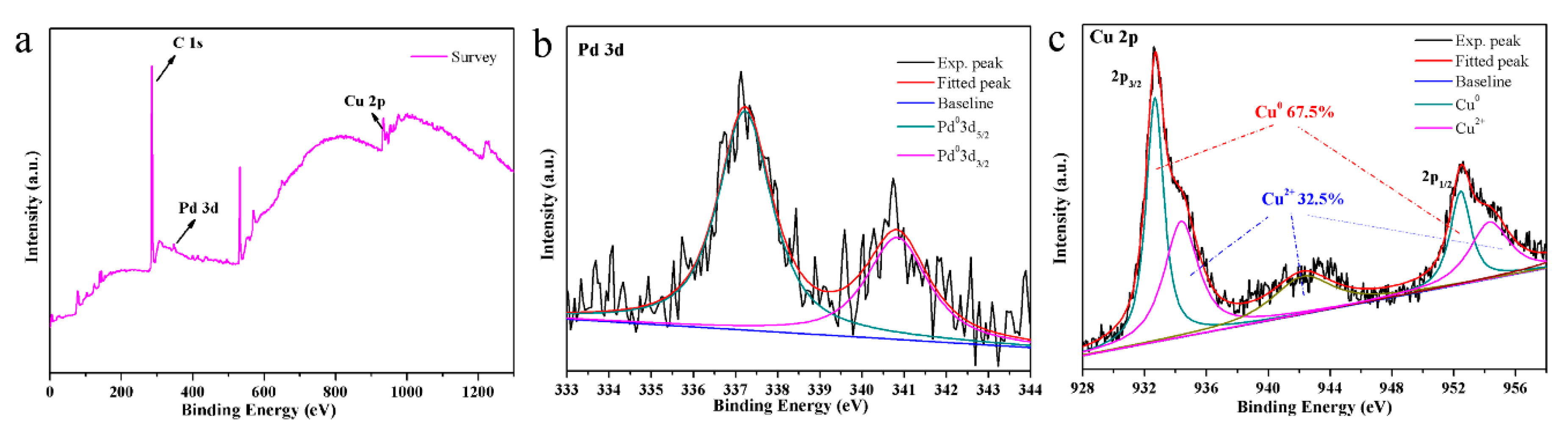 Nanomaterials 10 00006 g004 Nanomaterials 10 00006 g004