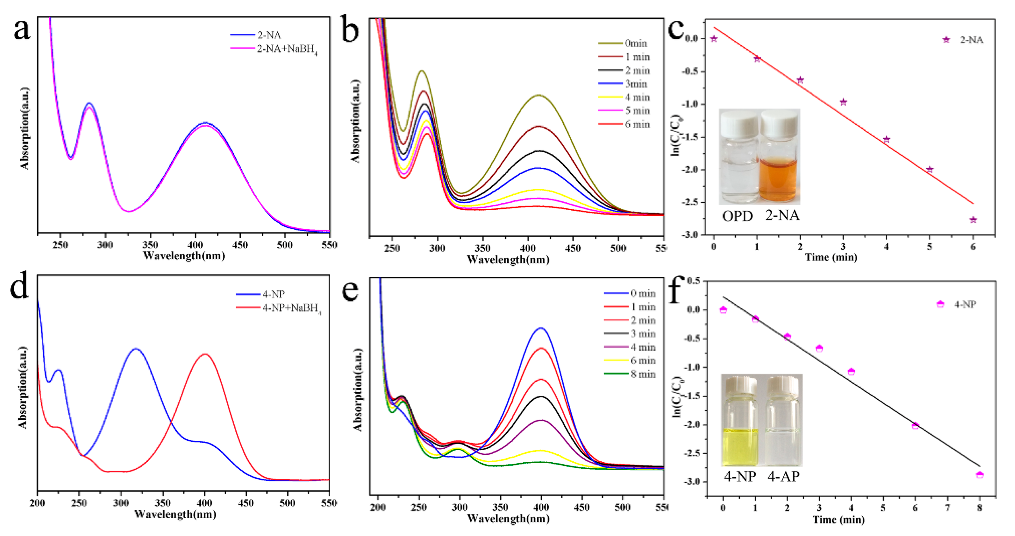 Nanomaterials 10 00006 g005 Nanomaterials 10 00006 g005