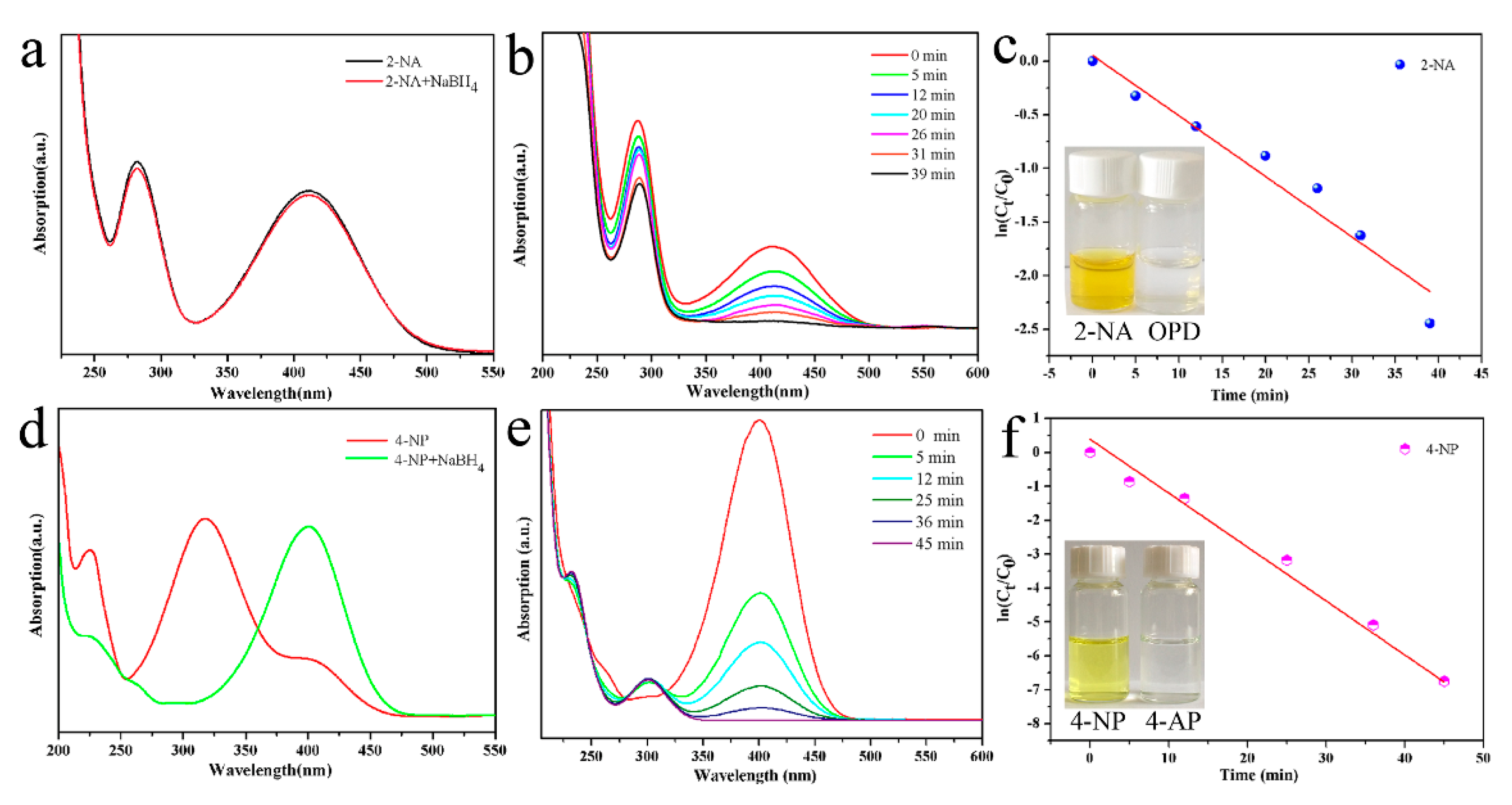 Nanomaterials 10 00006 g006 Nanomaterials 10 00006 g006