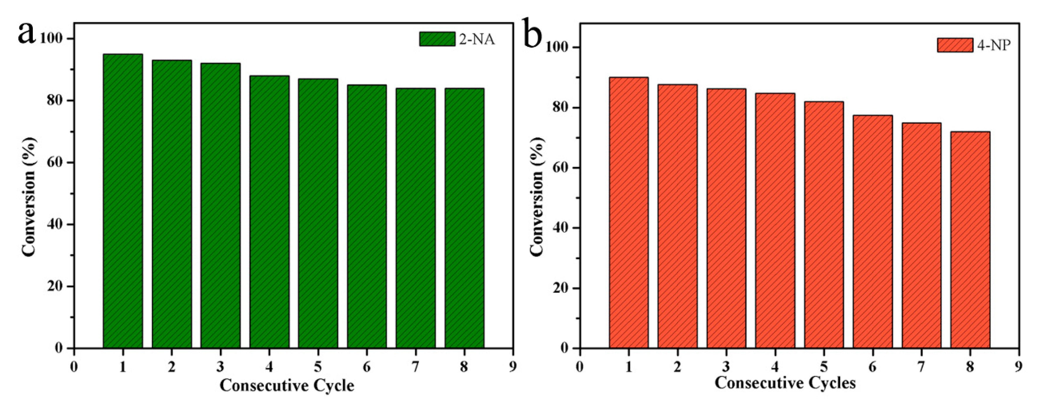Nanomaterials 10 00006 g007 Nanomaterials 10 00006 g007