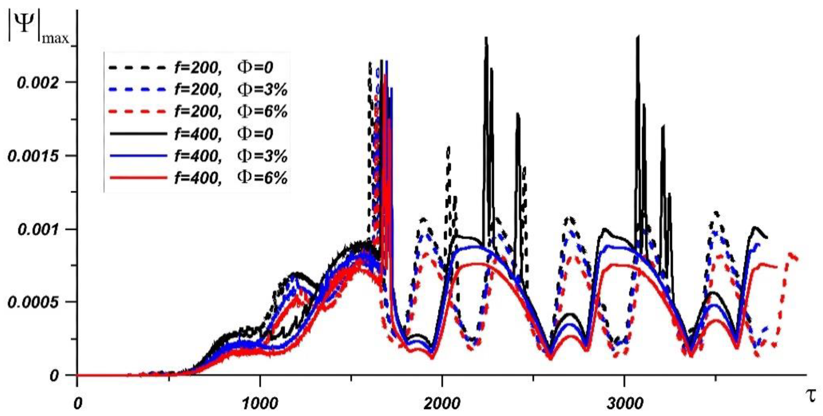 Nanomaterials 10 00017 g006