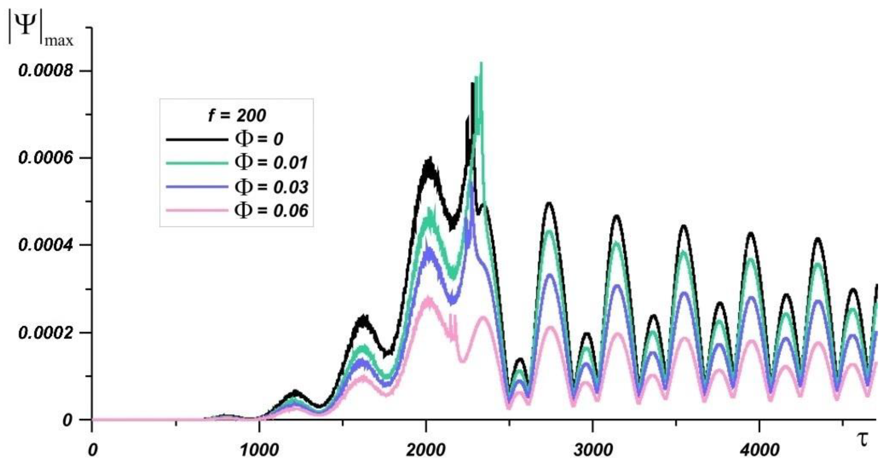 Nanomaterials 10 00017 g007