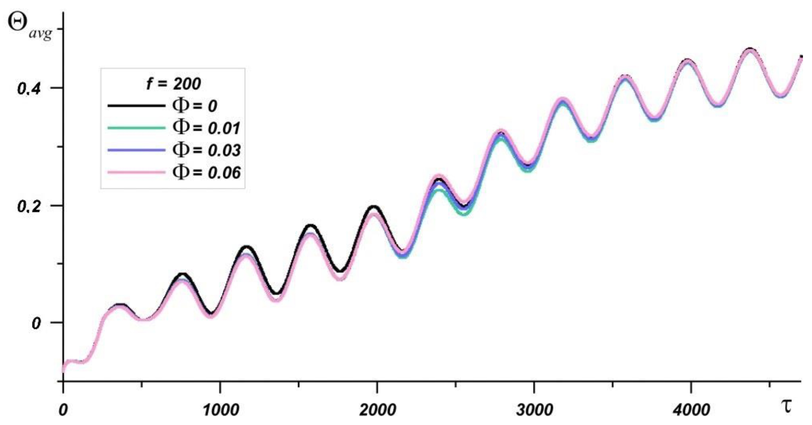 Nanomaterials 10 00017 g008