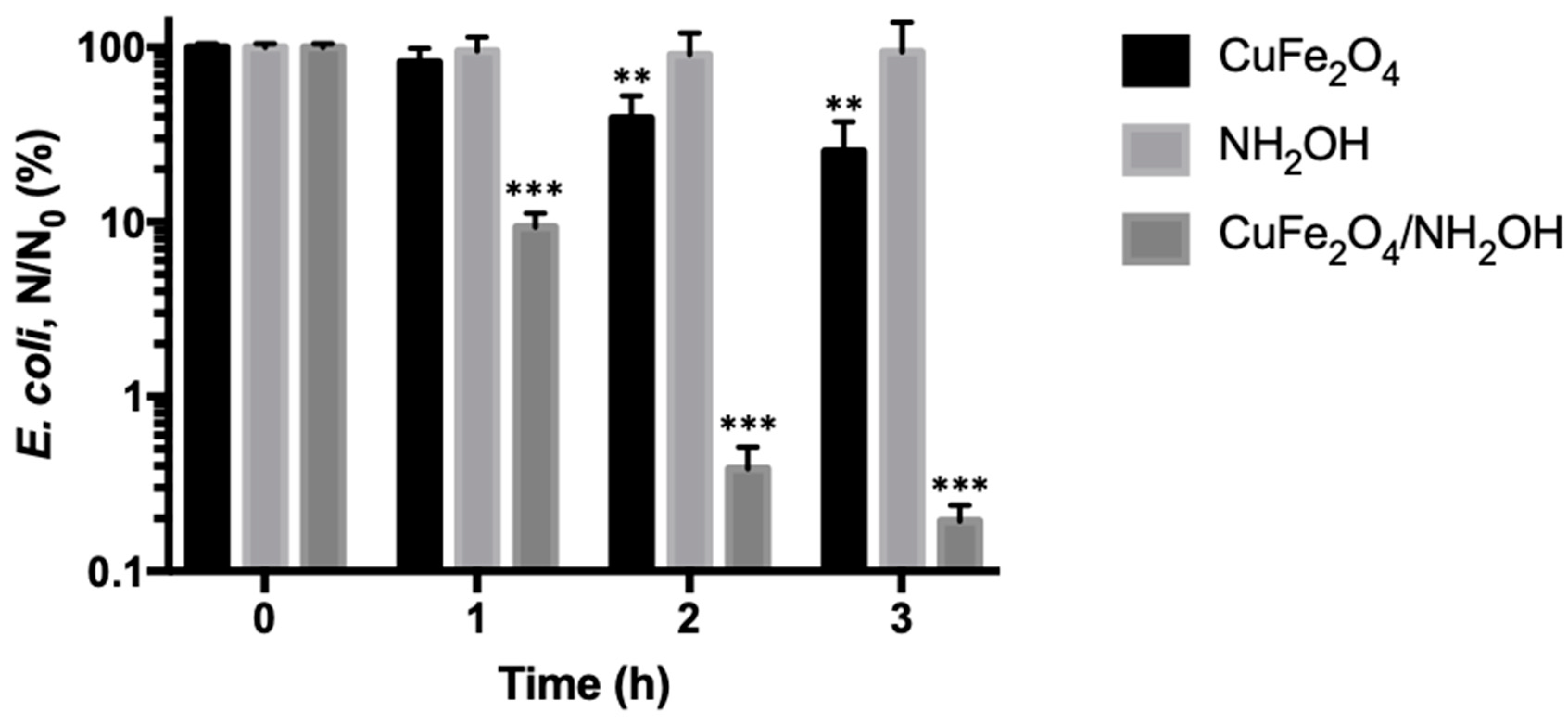Nanomaterials 10 00018 g003 Nanomaterials 10 00018 g003