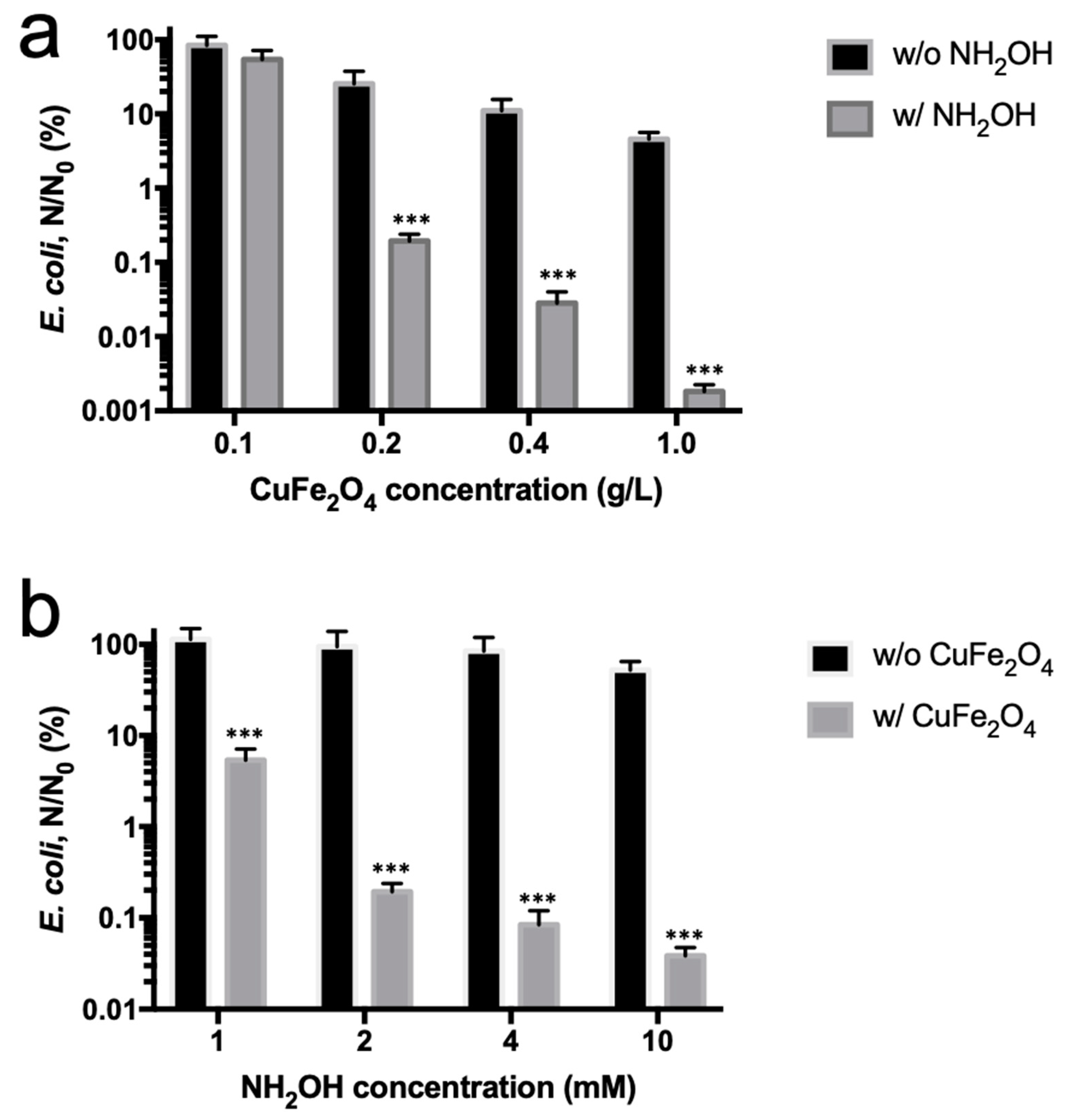 Nanomaterials 10 00018 g005 Nanomaterials 10 00018 g005