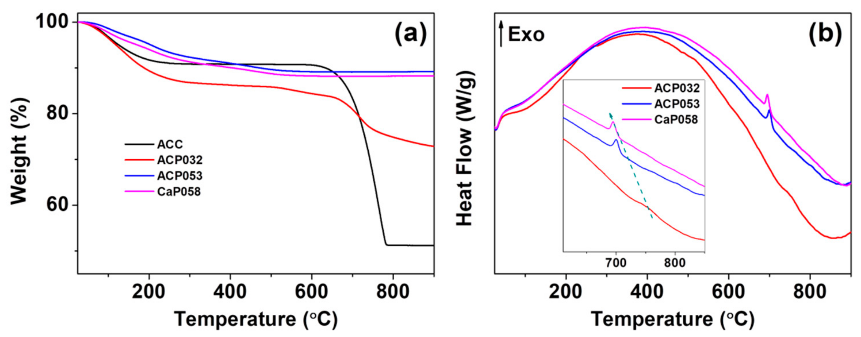 Nanomaterials 10 00020 g002 Nanomaterials 10 00020 g002