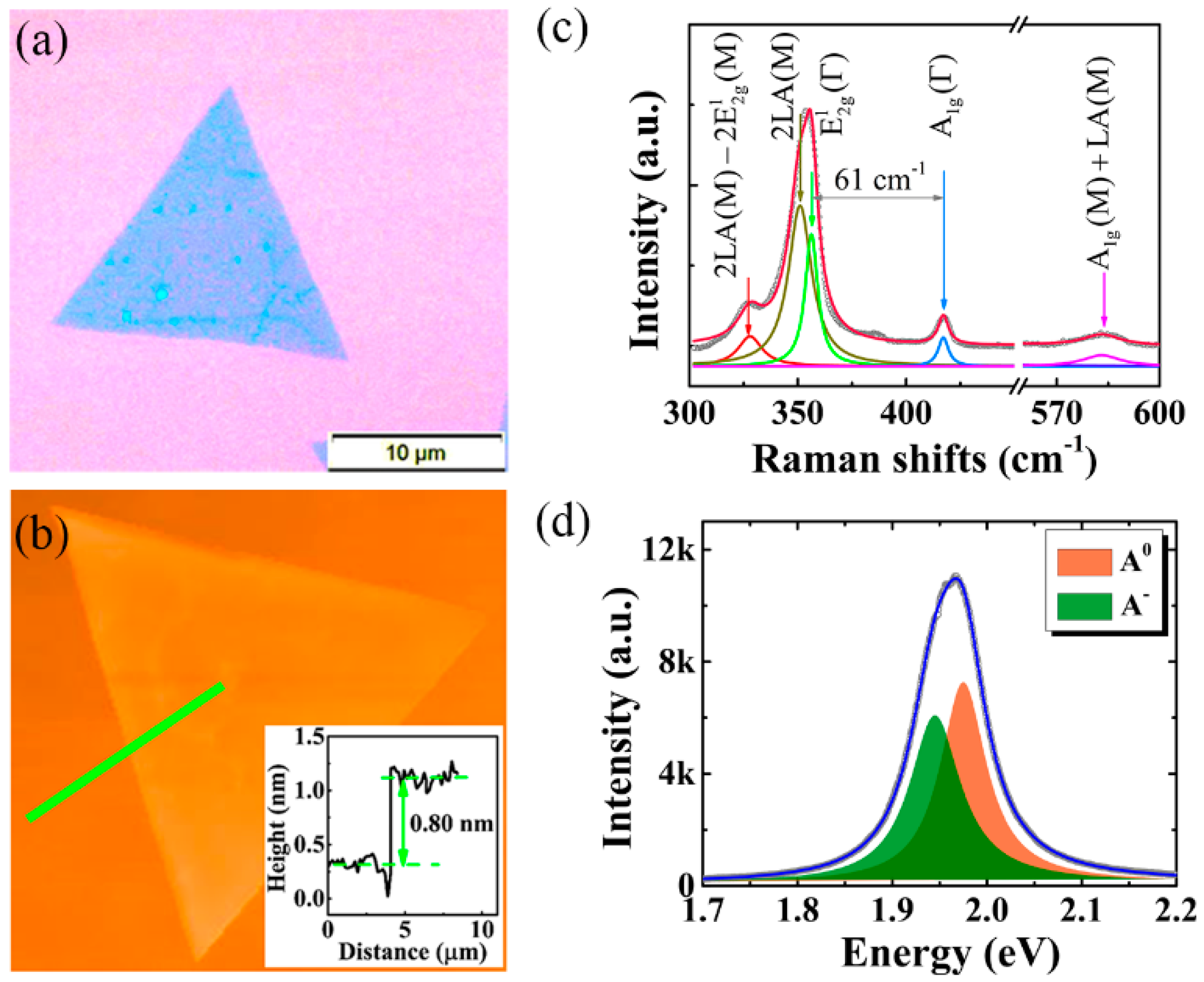 Nanomaterials 10 00023 g001 Nanomaterials 10 00023 g001