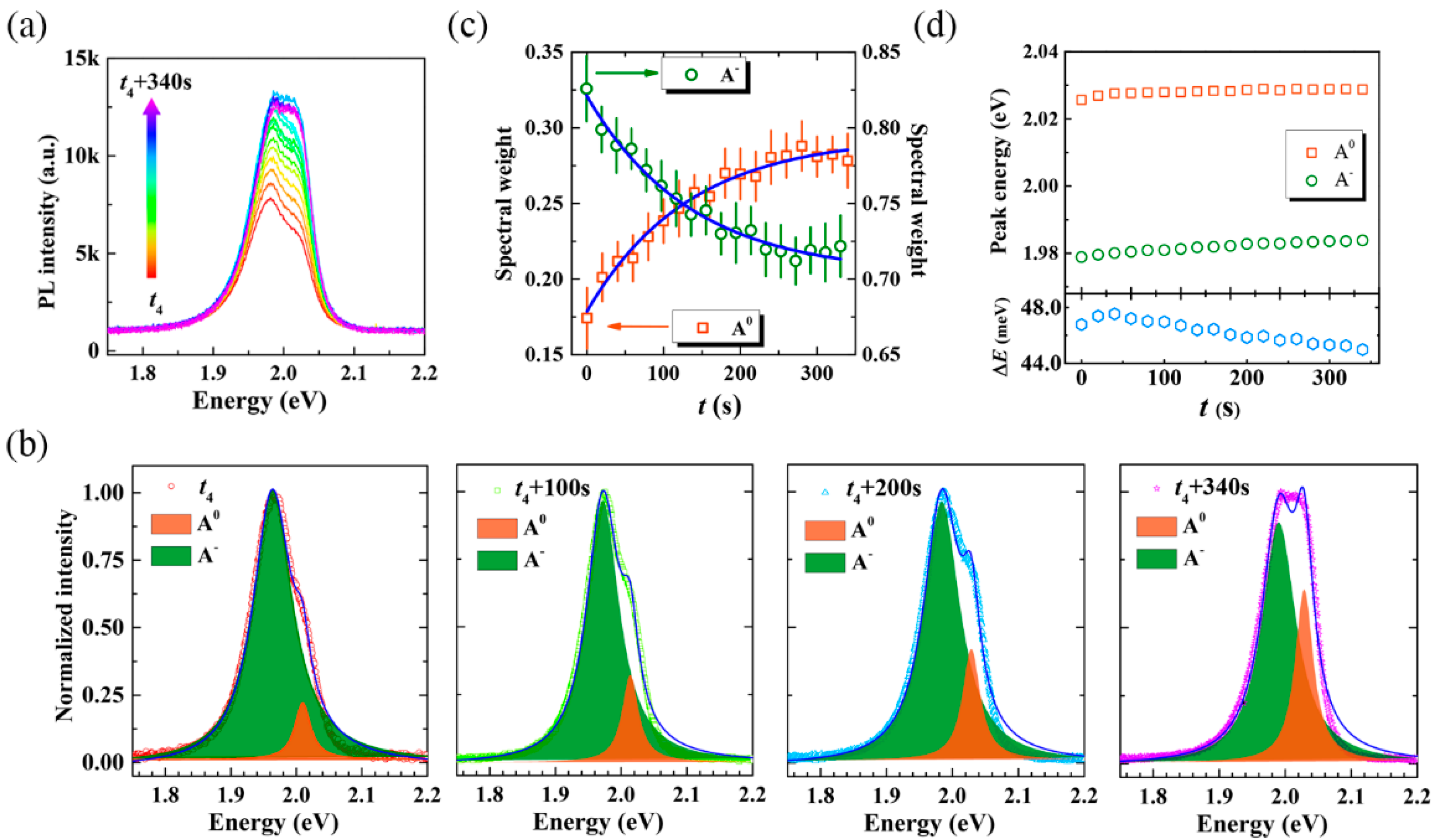 Nanomaterials 10 00023 g004 Nanomaterials 10 00023 g004