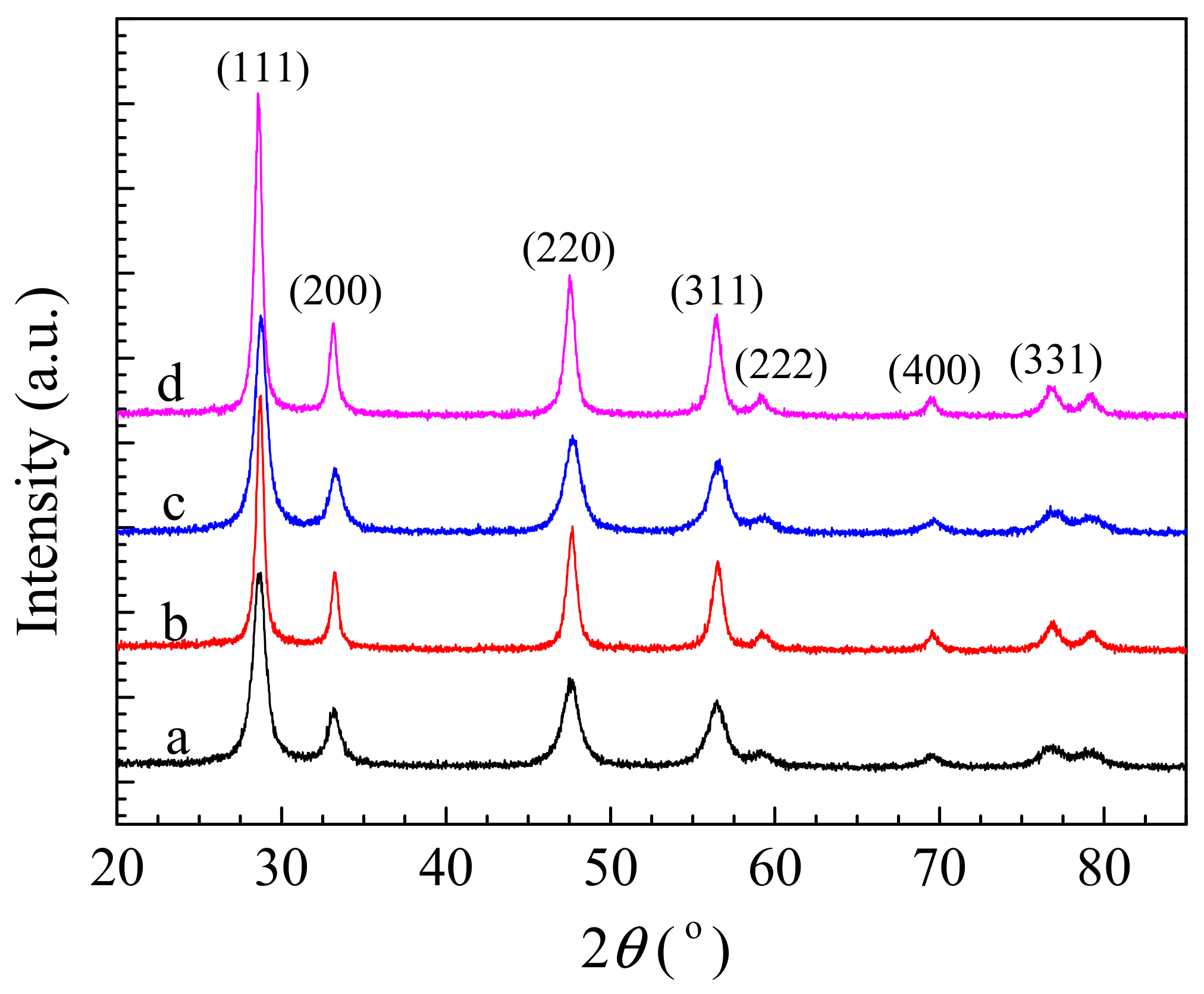 Nanomaterials 10 00031 g001