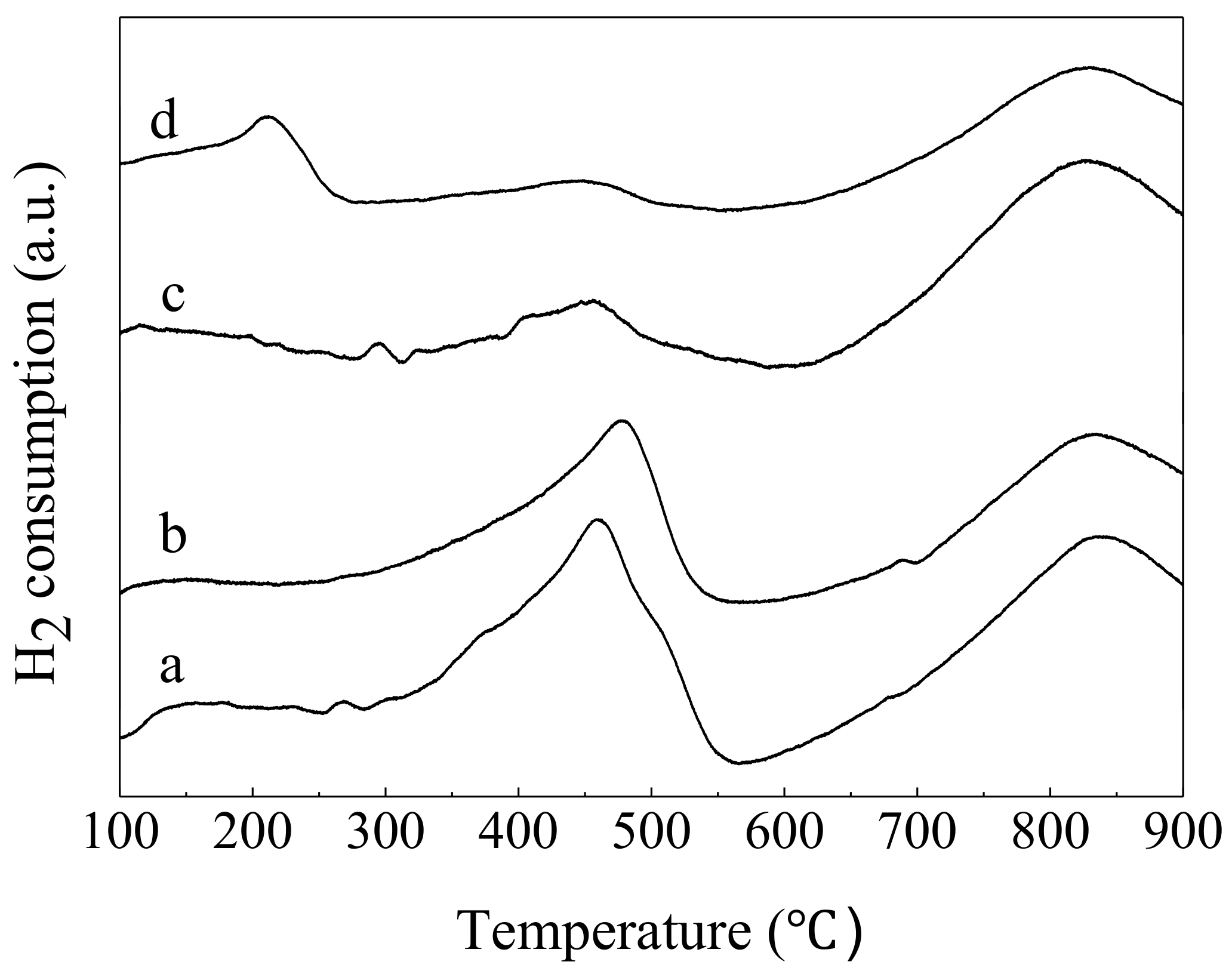 Nanomaterials 10 00031 g004