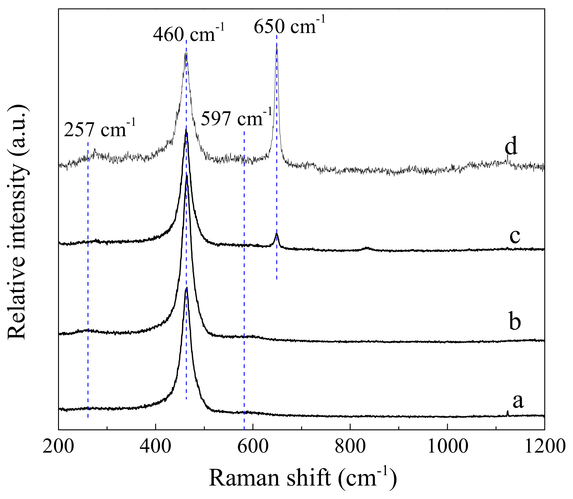 Nanomaterials 10 00031 g005