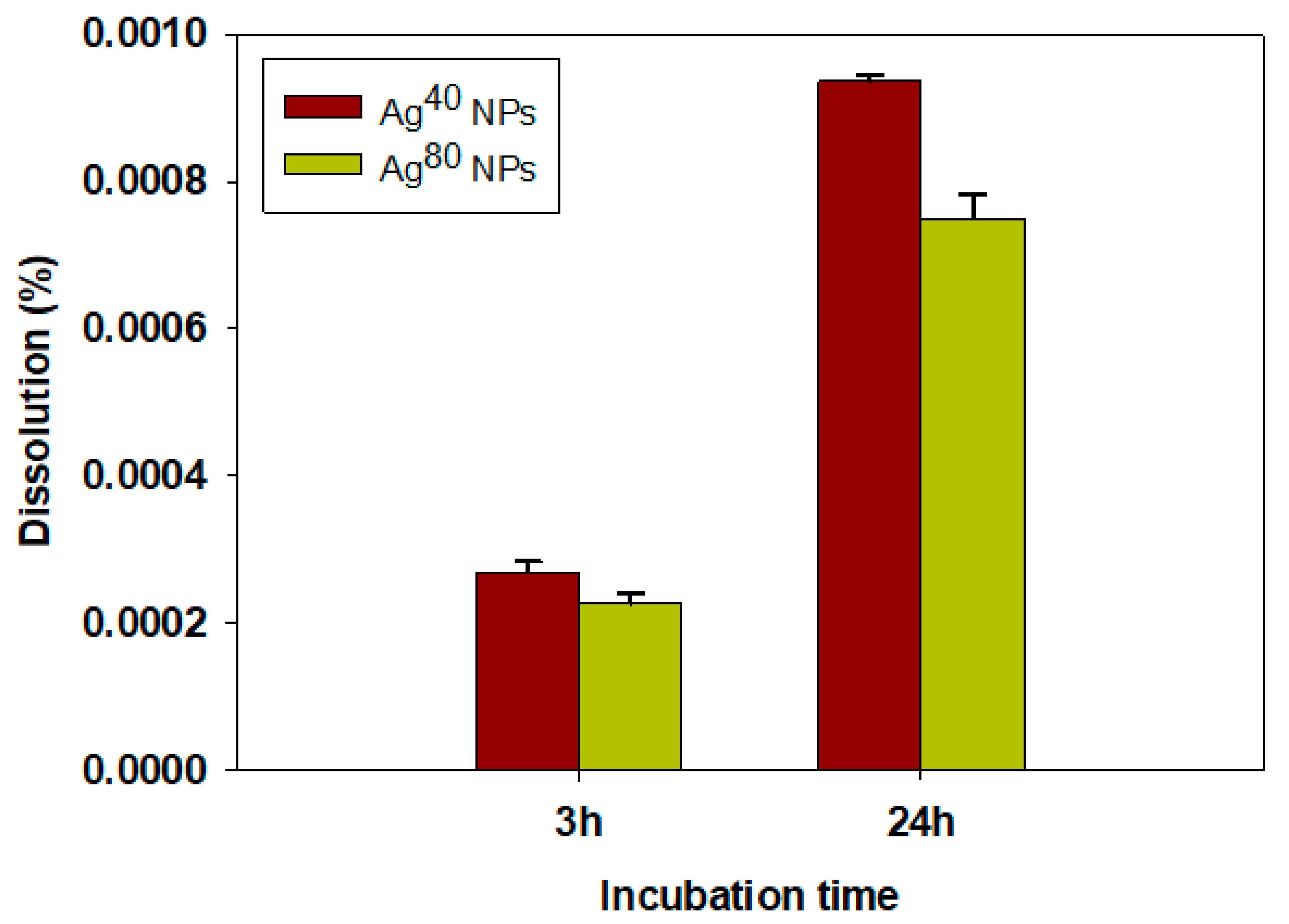 Nanomaterials 10 00036 g003 Nanomaterials 10 00036 g003