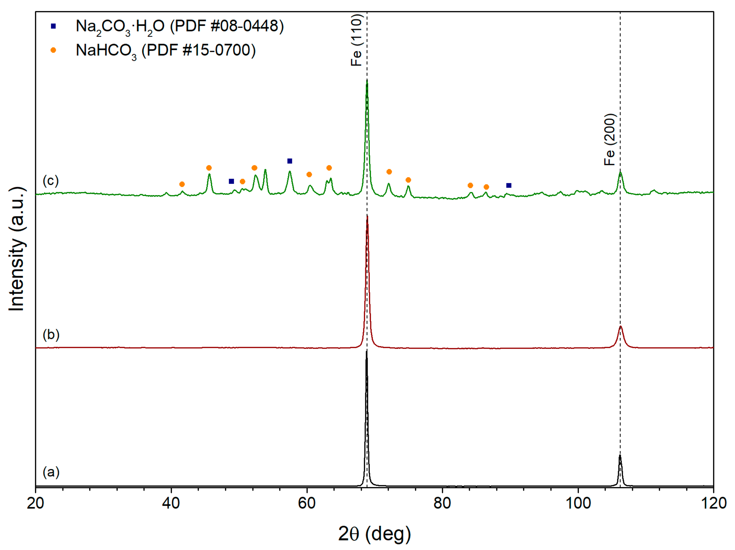 Nanomaterials 10 00037 g002 Nanomaterials 10 00037 g002
