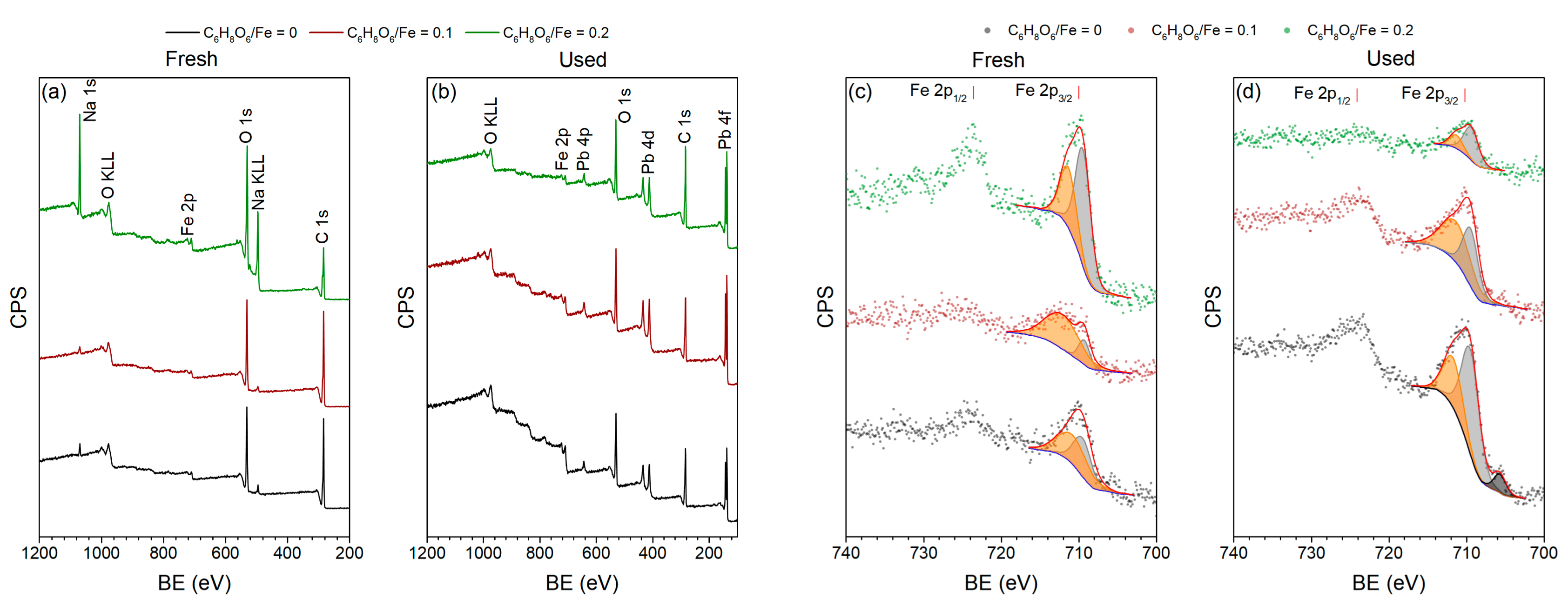Nanomaterials 10 00037 g010a Nanomaterials 10 00037 g010a