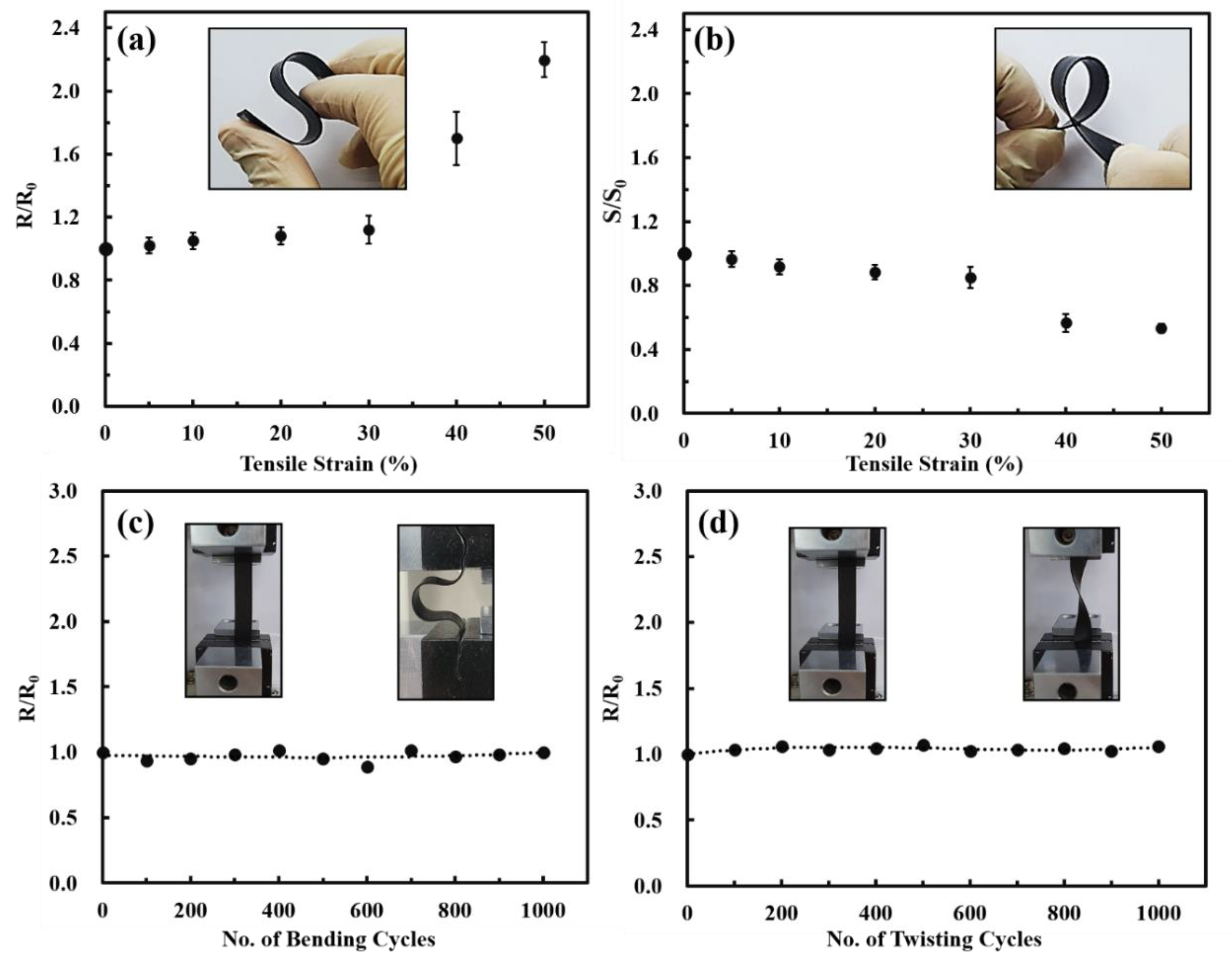 Nanomaterials 10 00041 g006