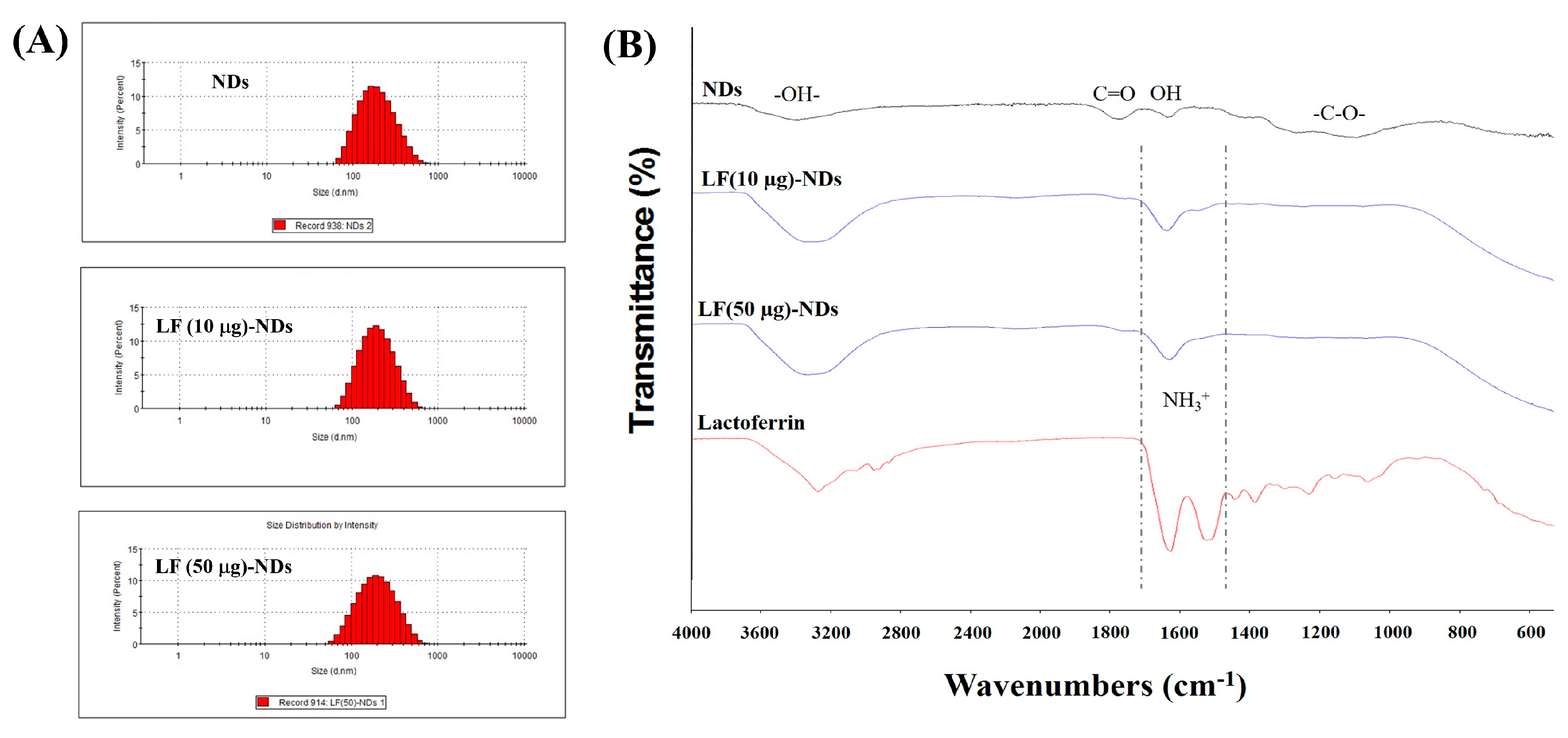 Nanomaterials 10 00050 g002