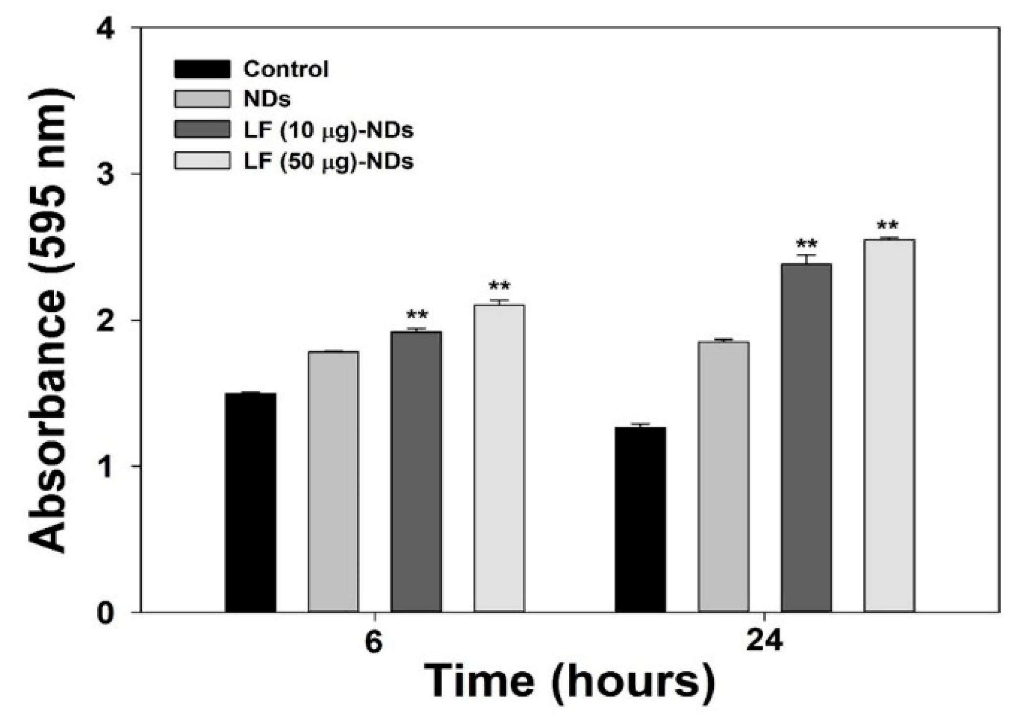 Nanomaterials 10 00050 g006