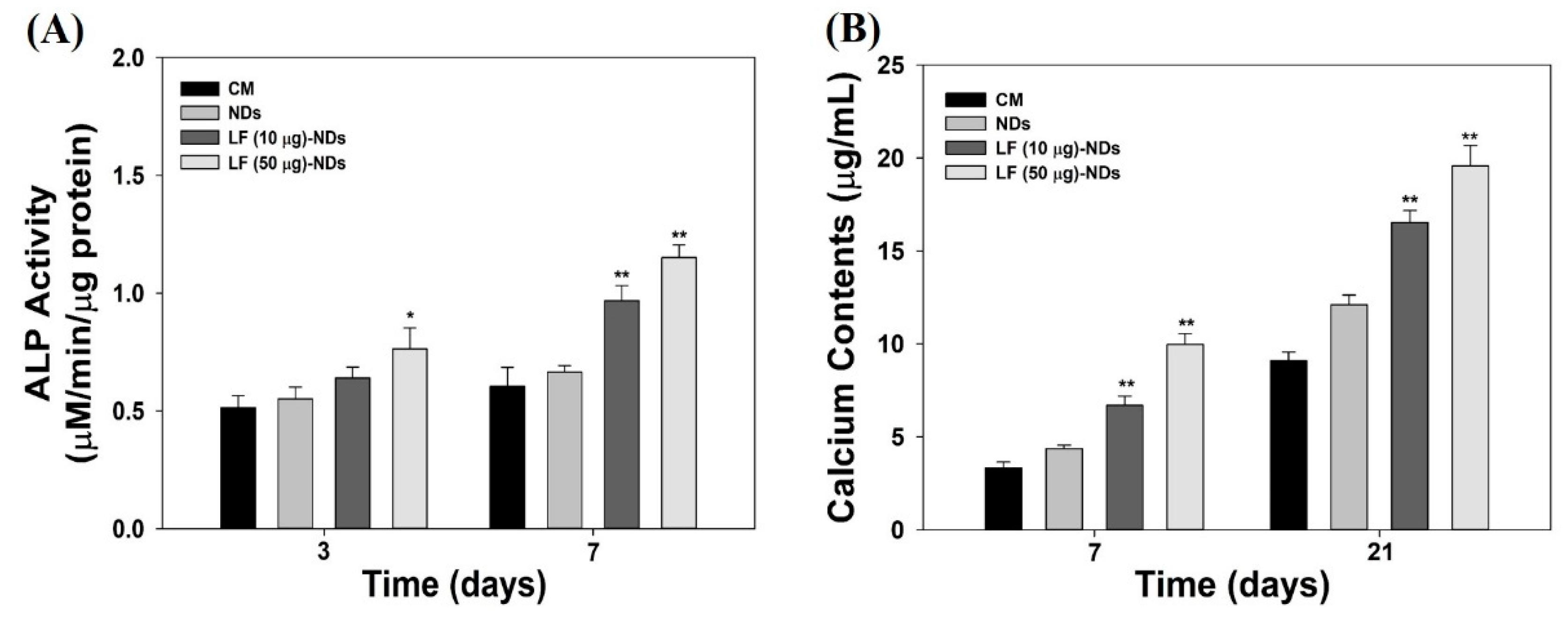 Nanomaterials 10 00050 g008