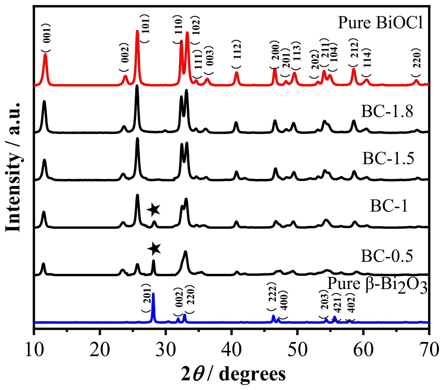 Nanomaterials 10 00057 g003