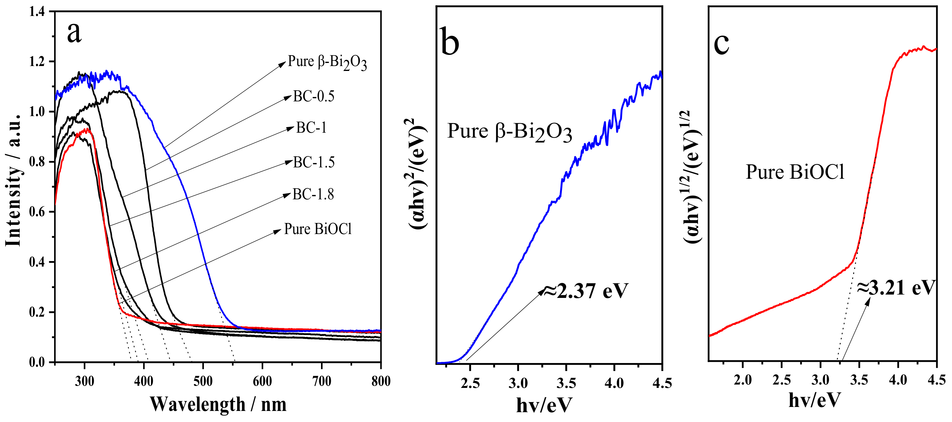 Nanomaterials 10 00057 g009