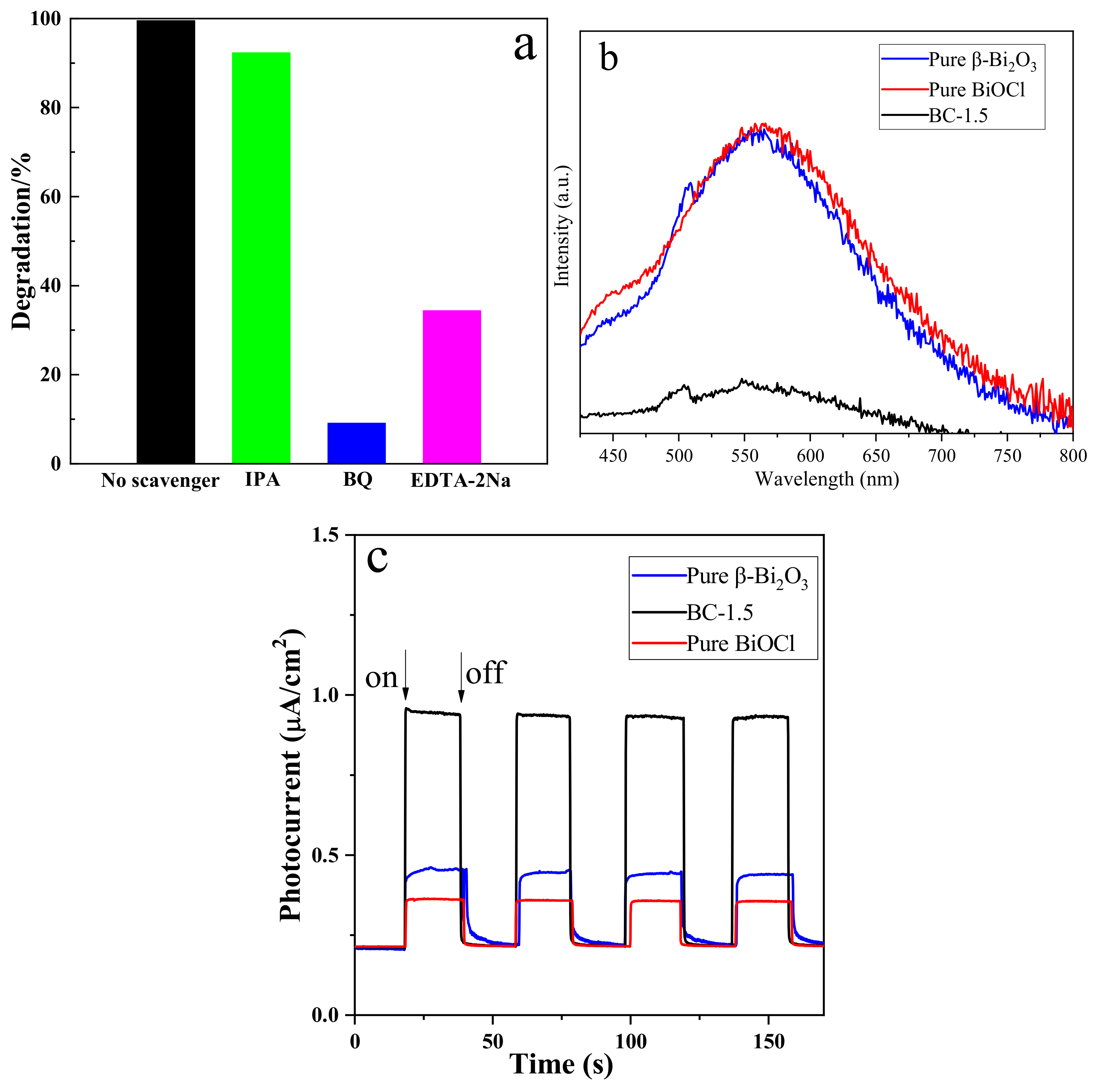 Nanomaterials 10 00057 g011