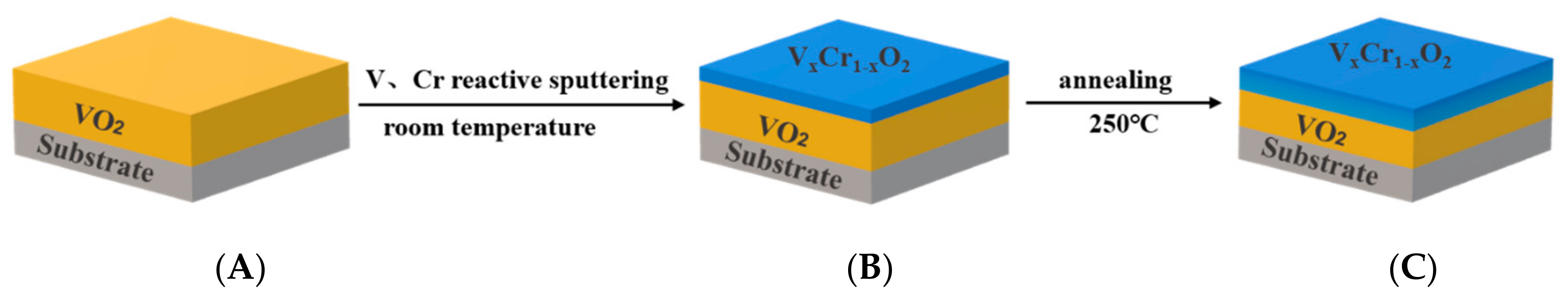 Nanomaterials 10 00058 g001 Nanomaterials 10 00058 g001