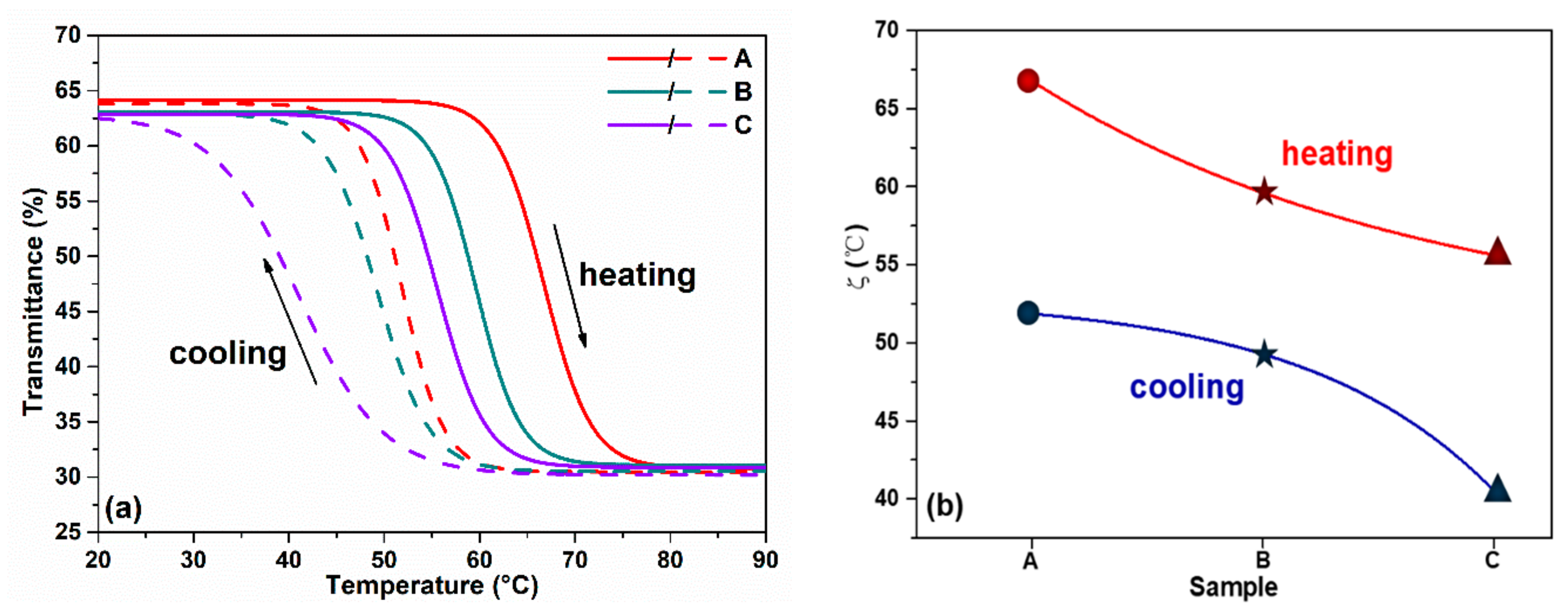 Nanomaterials 10 00058 g002 Nanomaterials 10 00058 g002