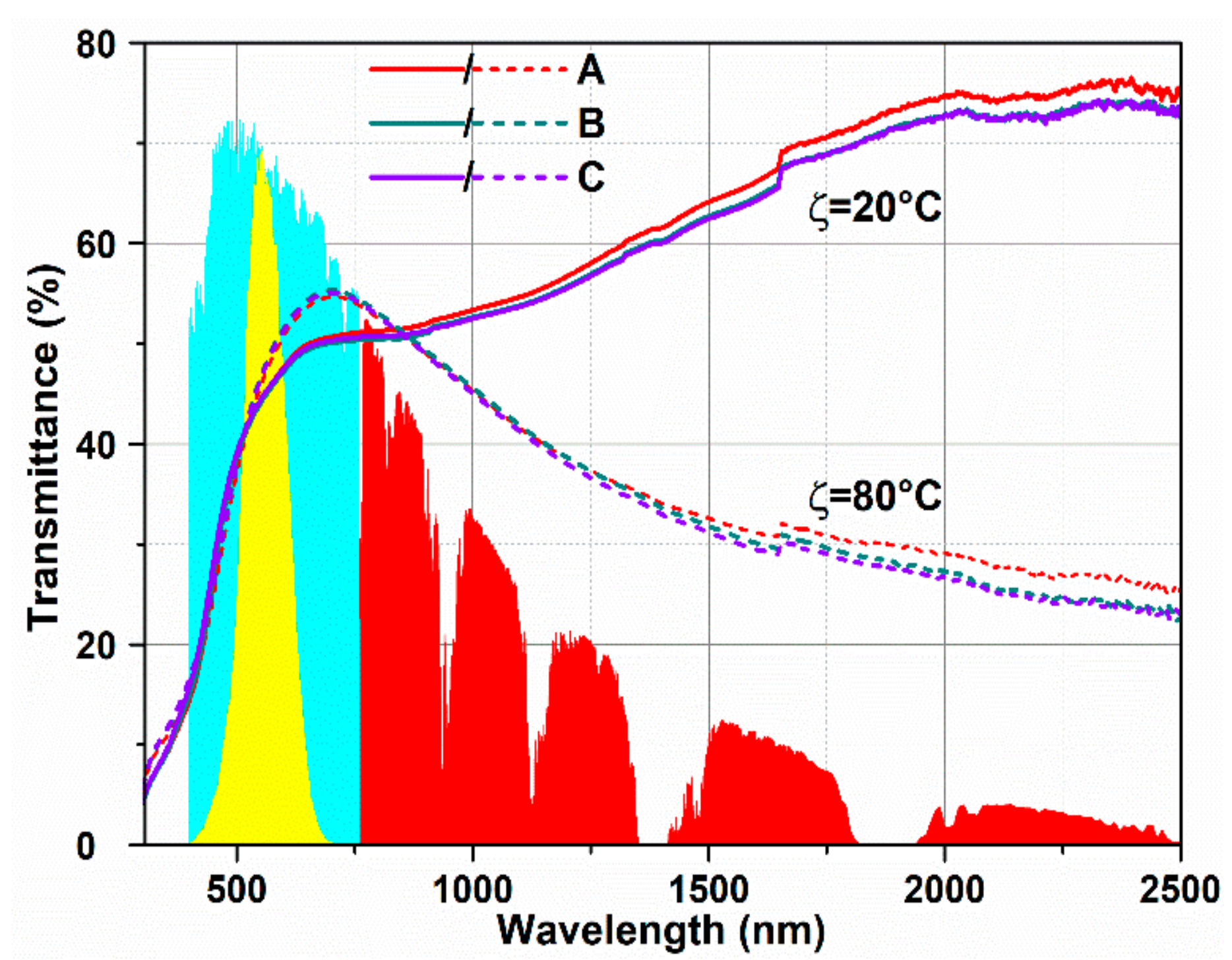 Nanomaterials 10 00058 g003 Nanomaterials 10 00058 g003