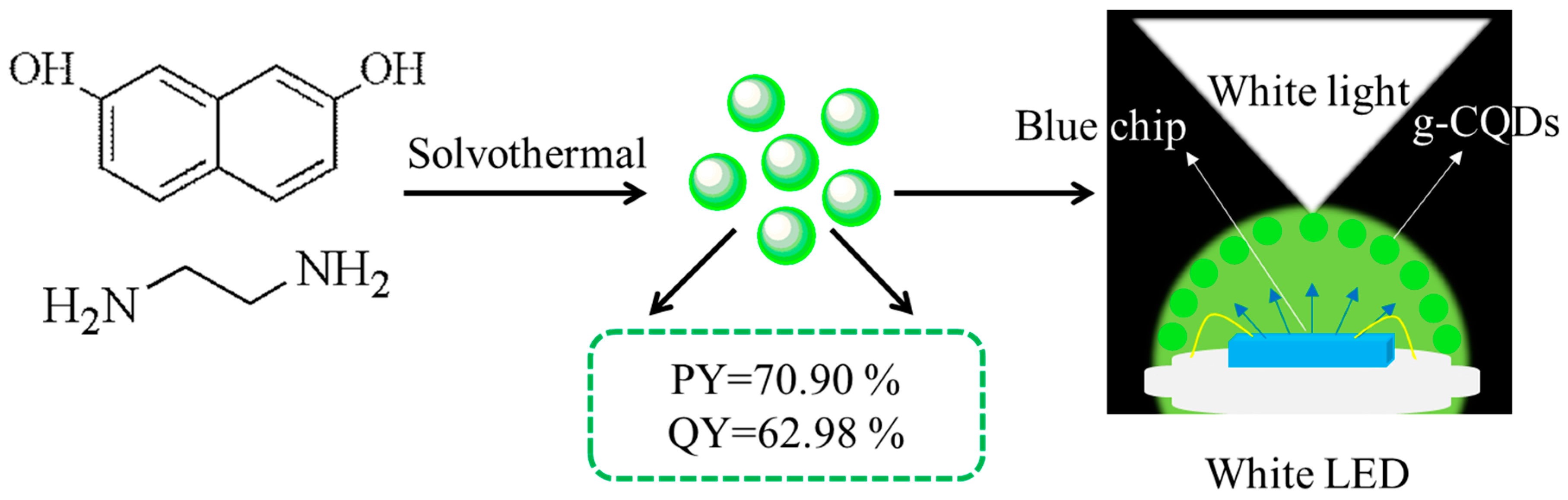 Nanomaterials 10 00082 g001