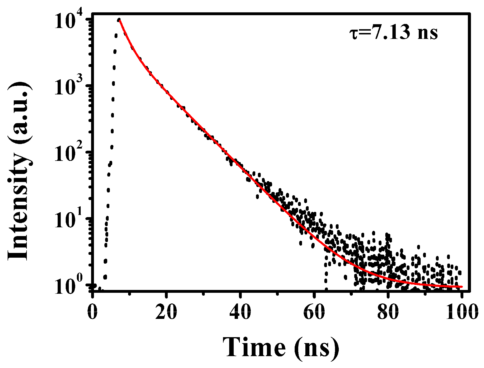 Nanomaterials 10 00082 g007
