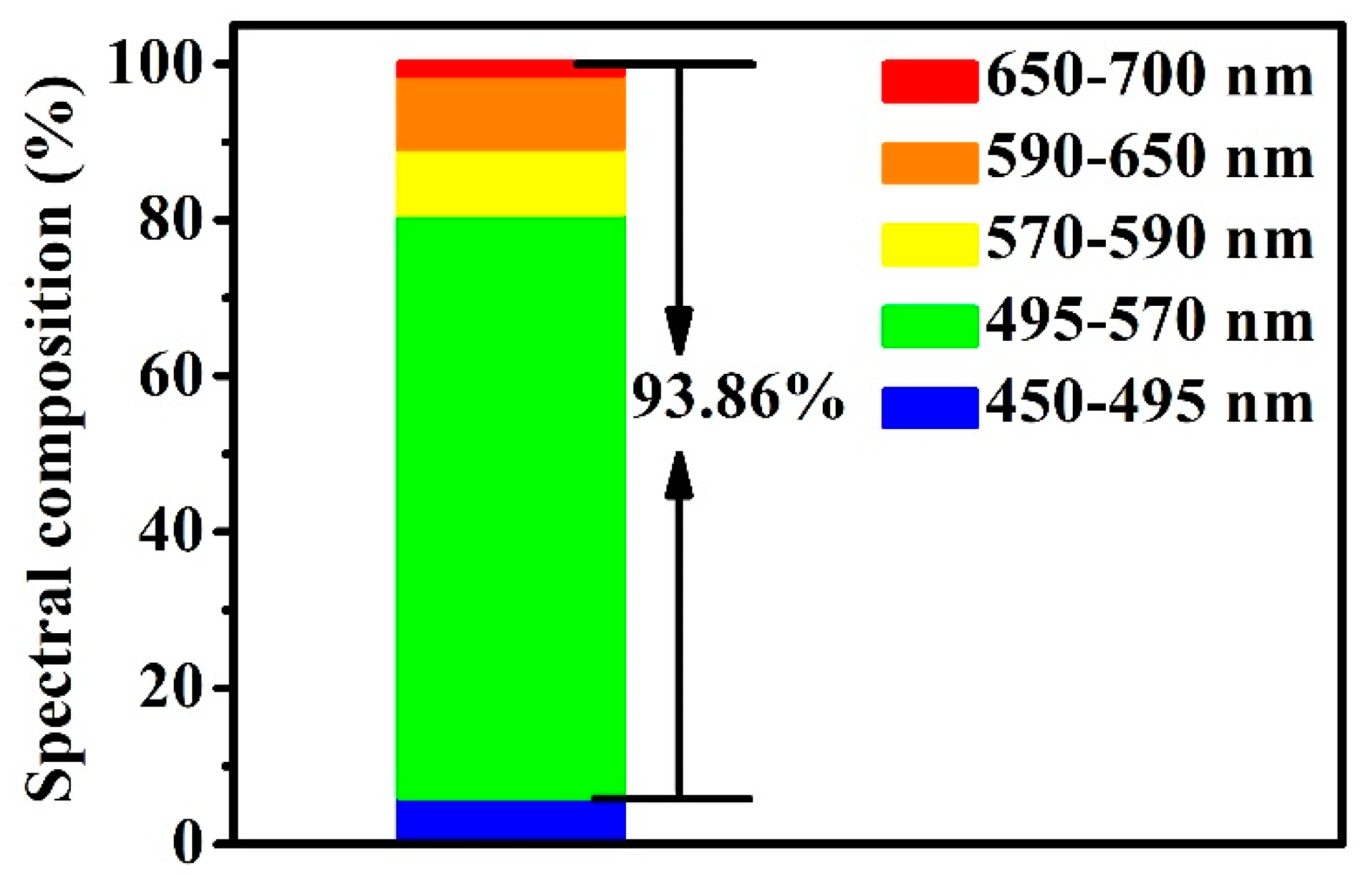 Nanomaterials 10 00082 g008