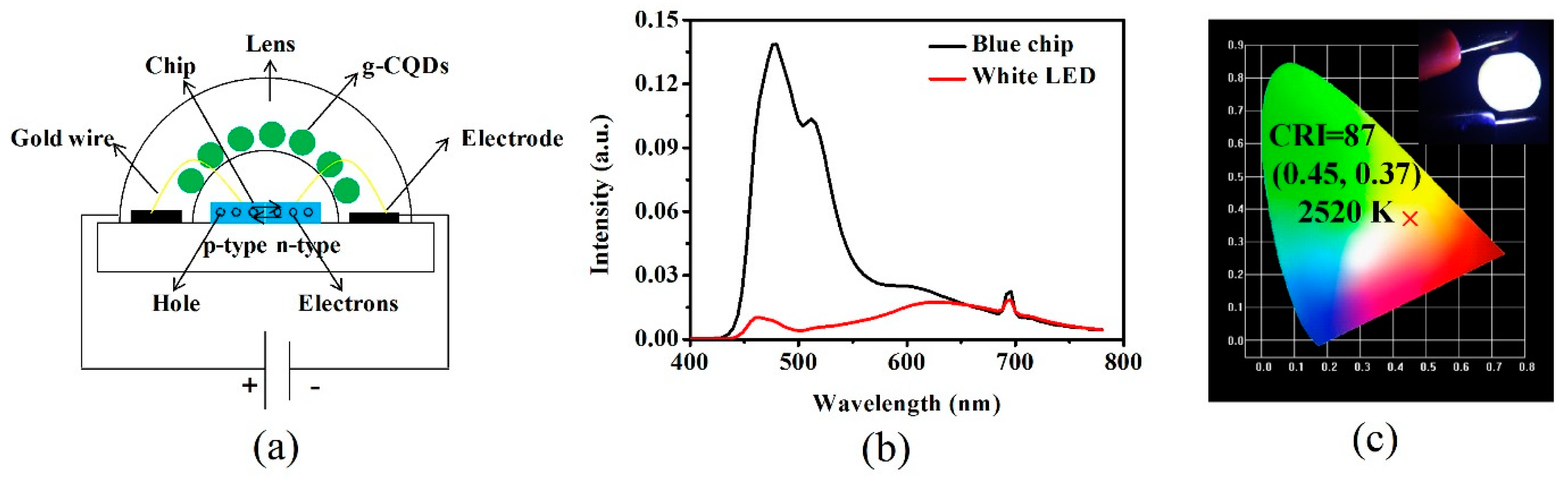 Nanomaterials 10 00082 g009
