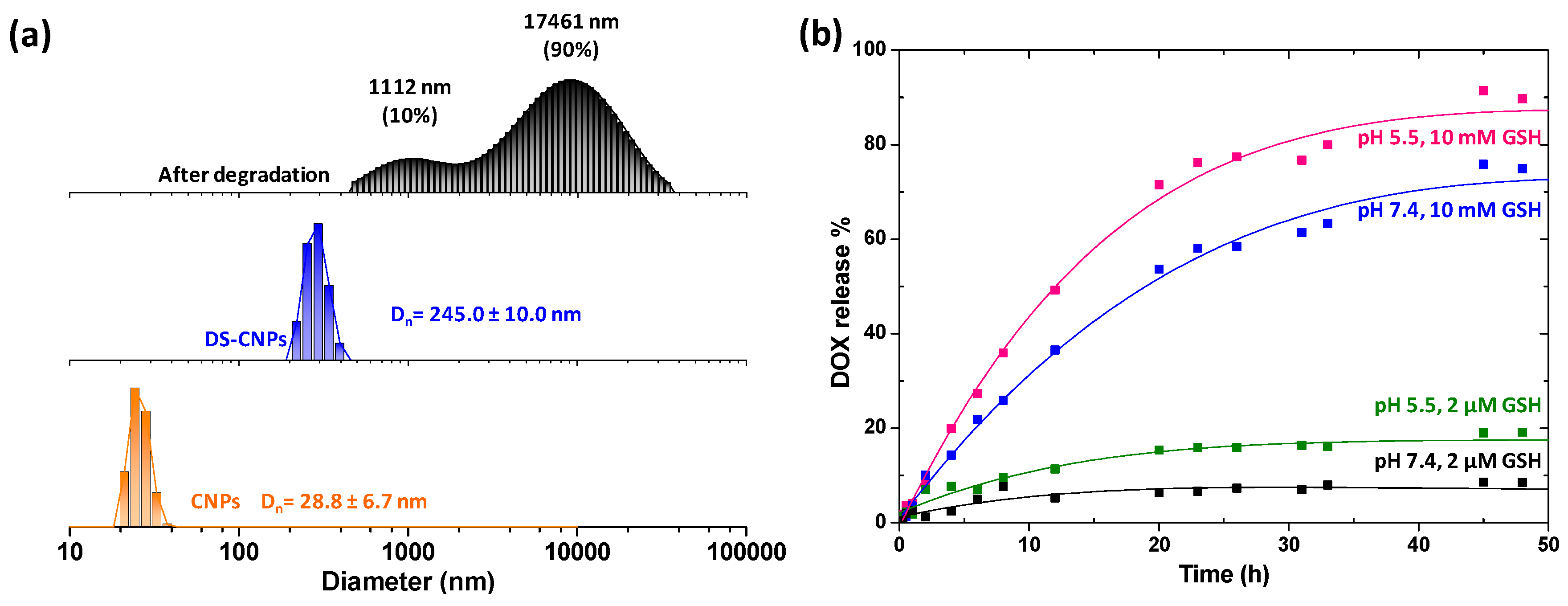 Nanomaterials 10 00091 g002
