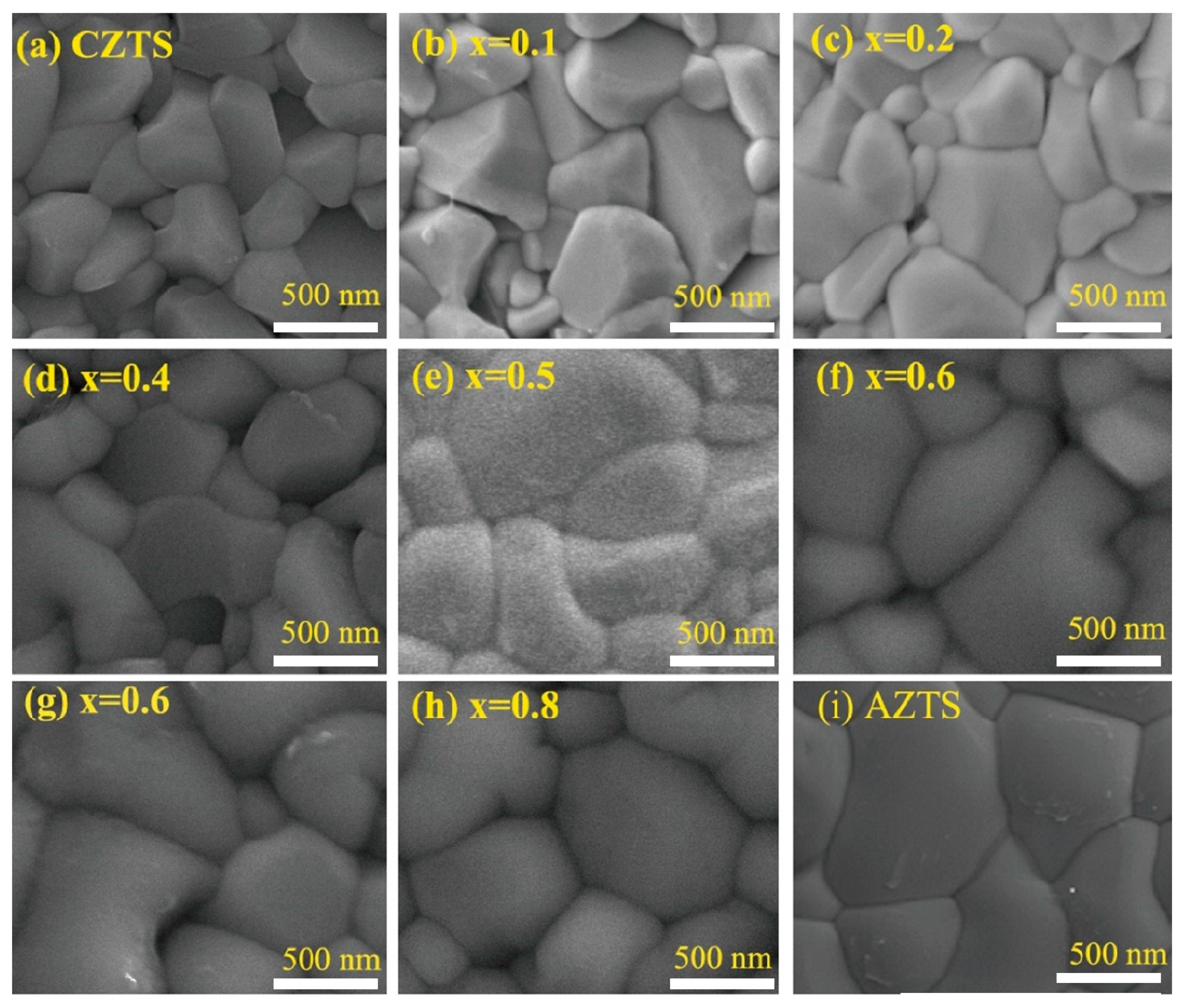 Nanomaterials 10 00096 g005