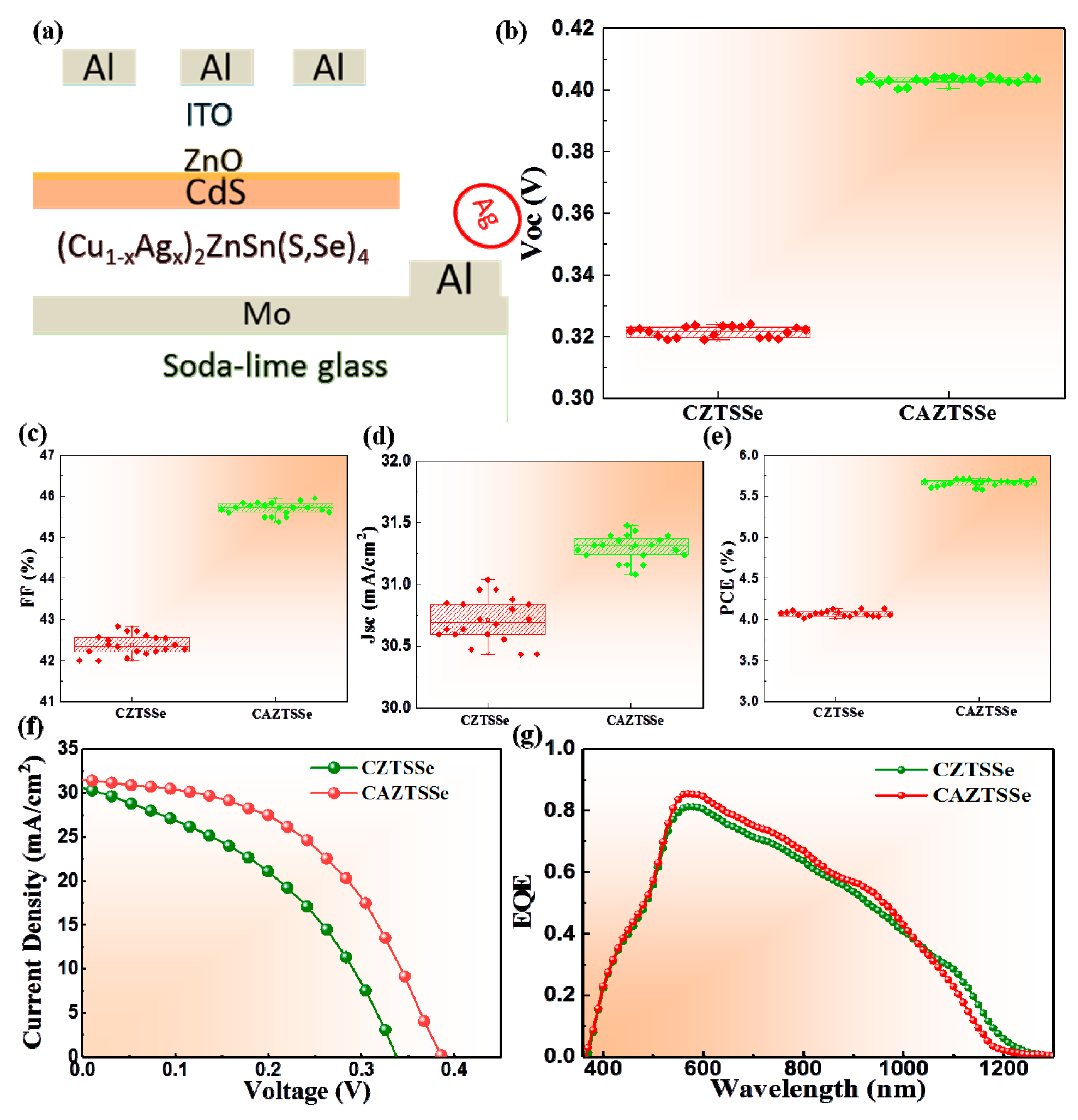 Nanomaterials 10 00096 g008