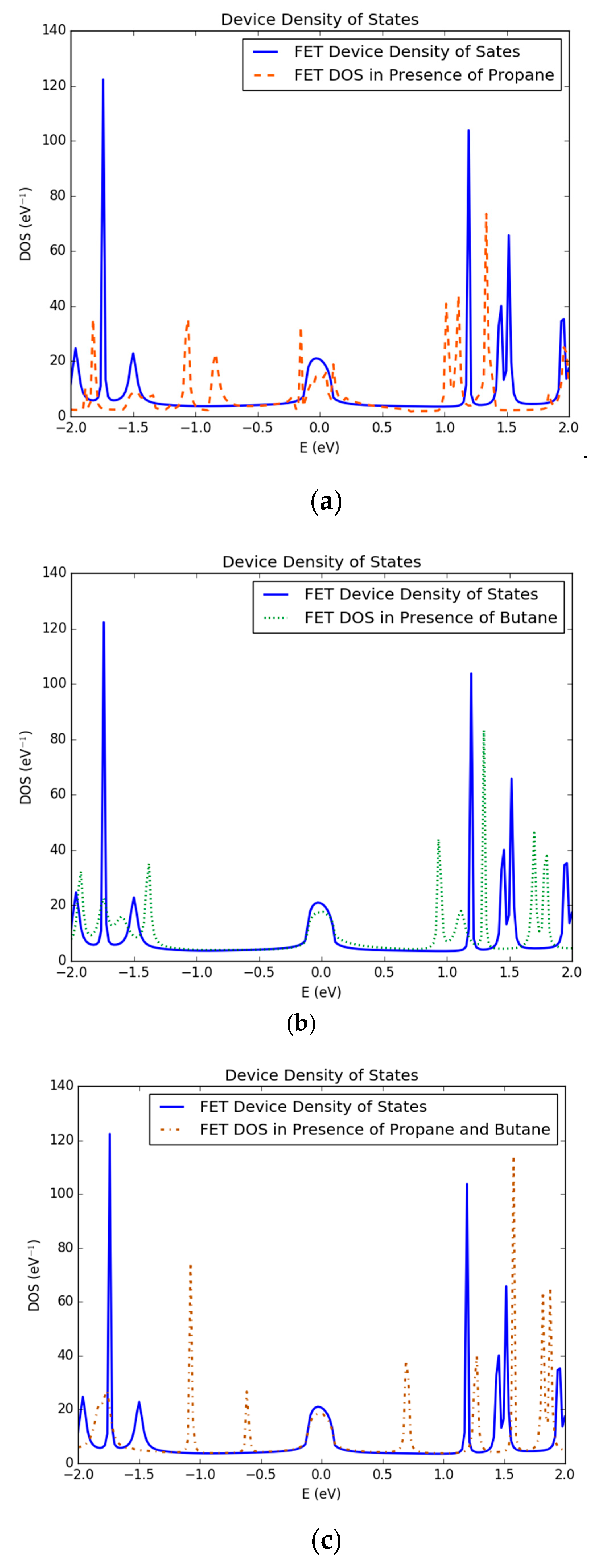 Nanomaterials 10 00098 g005